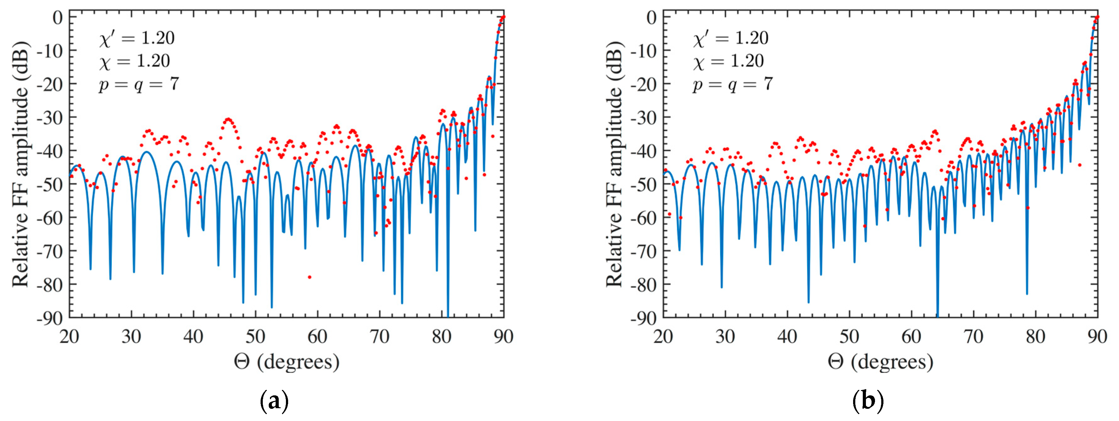 Sensors 24 01787 g012 Sensors 24 01787 g012