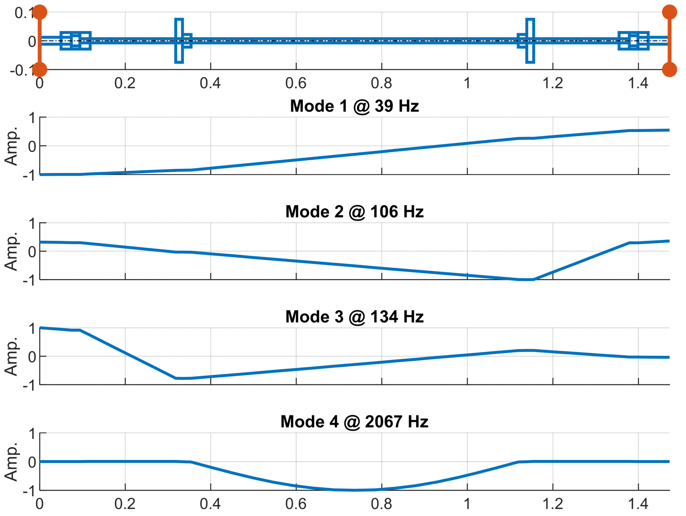 Sensors 24 01788 g004