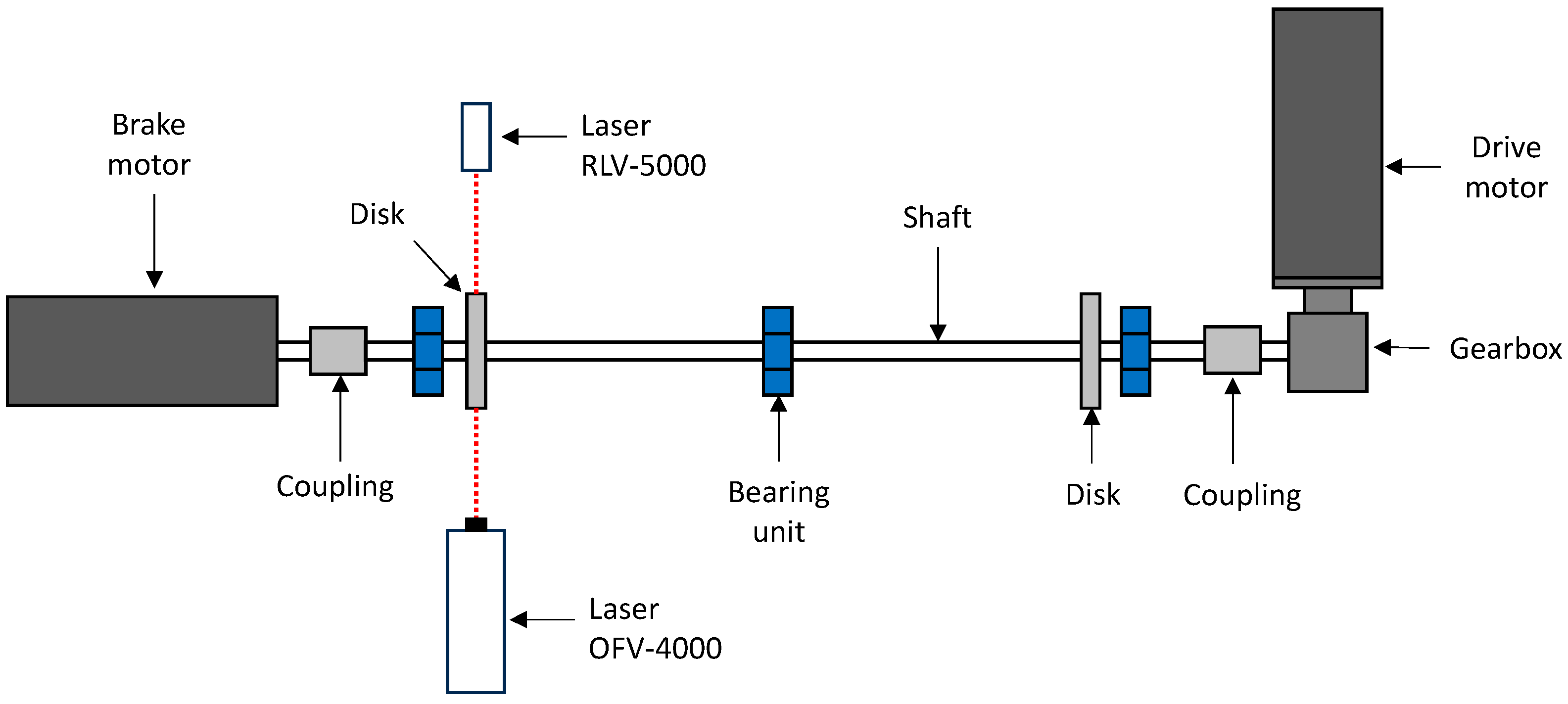 Sensors 24 01788 g005