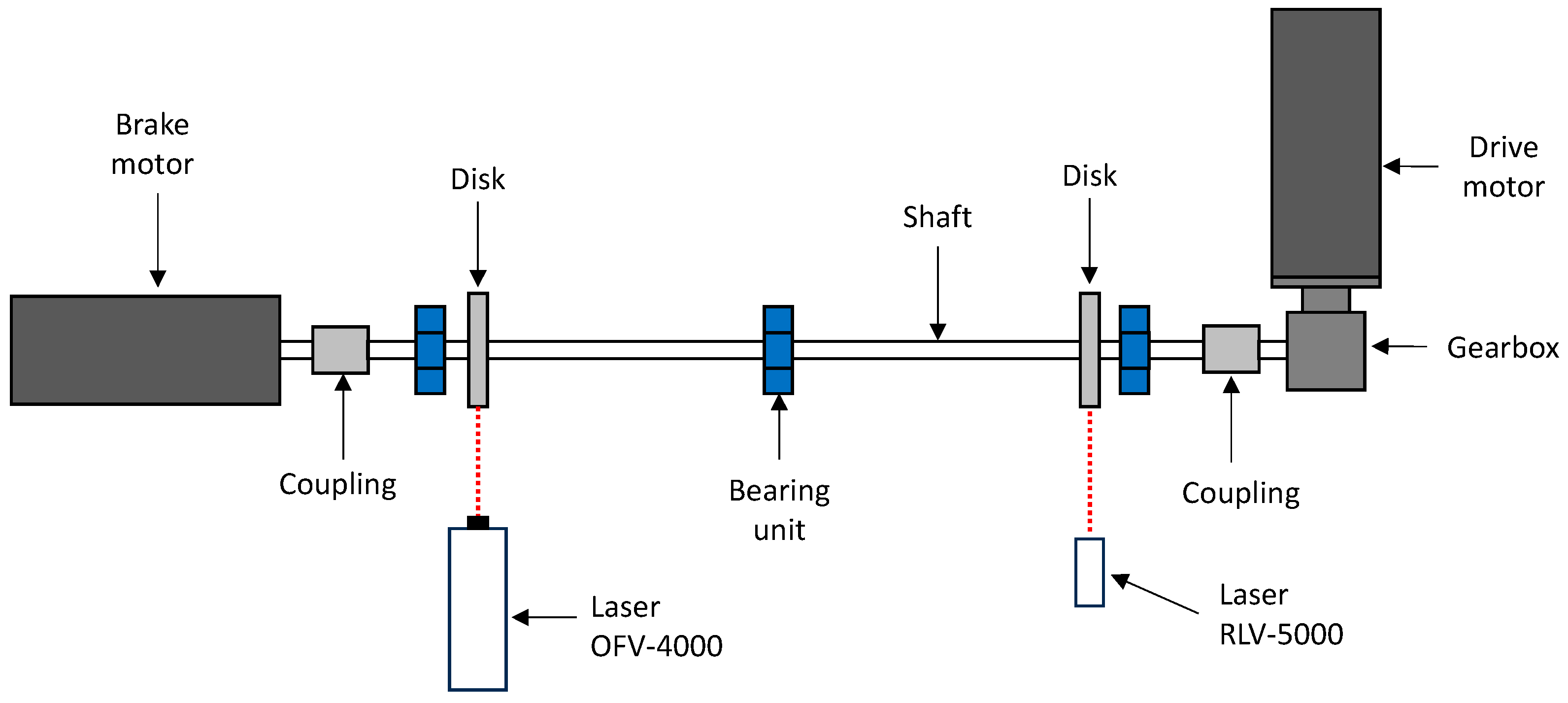 Sensors 24 01788 g010