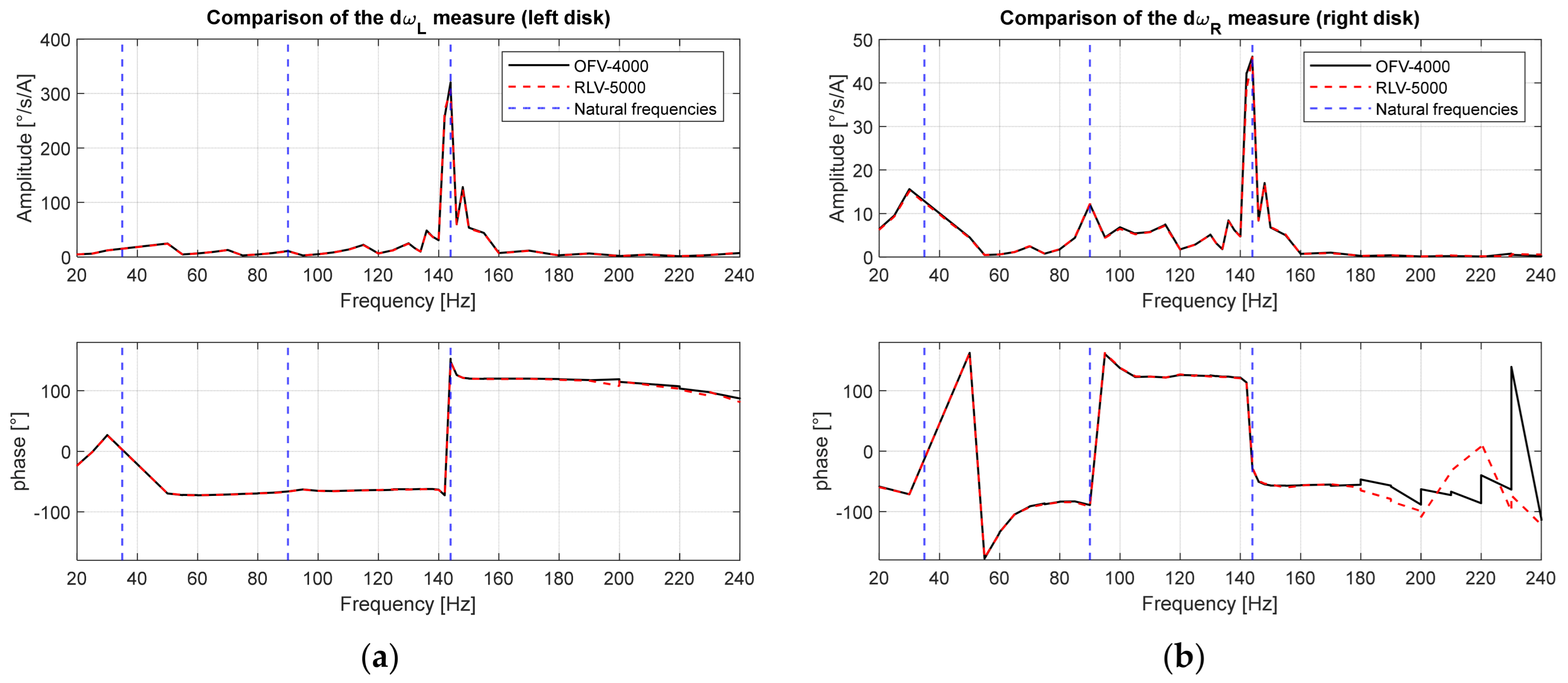 Sensors 24 01788 g011