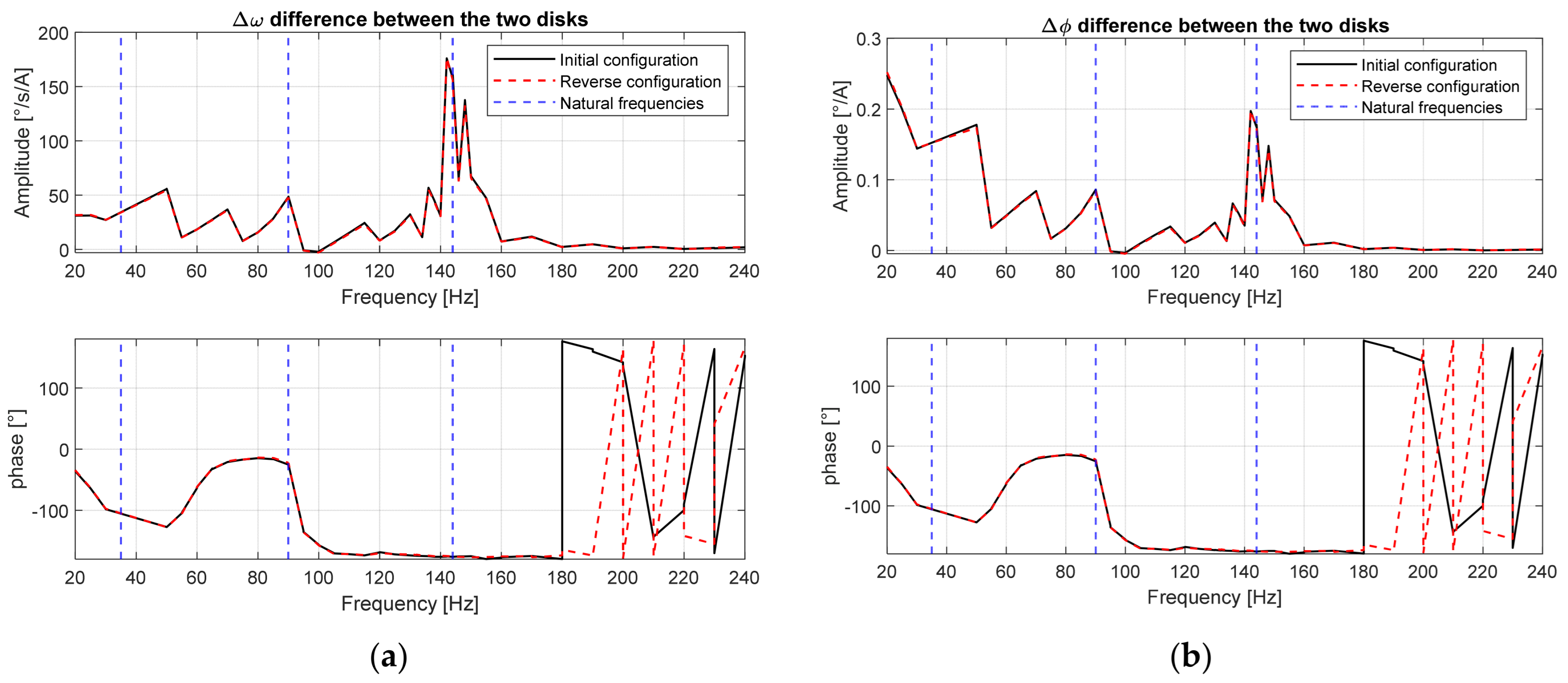 Sensors 24 01788 g012