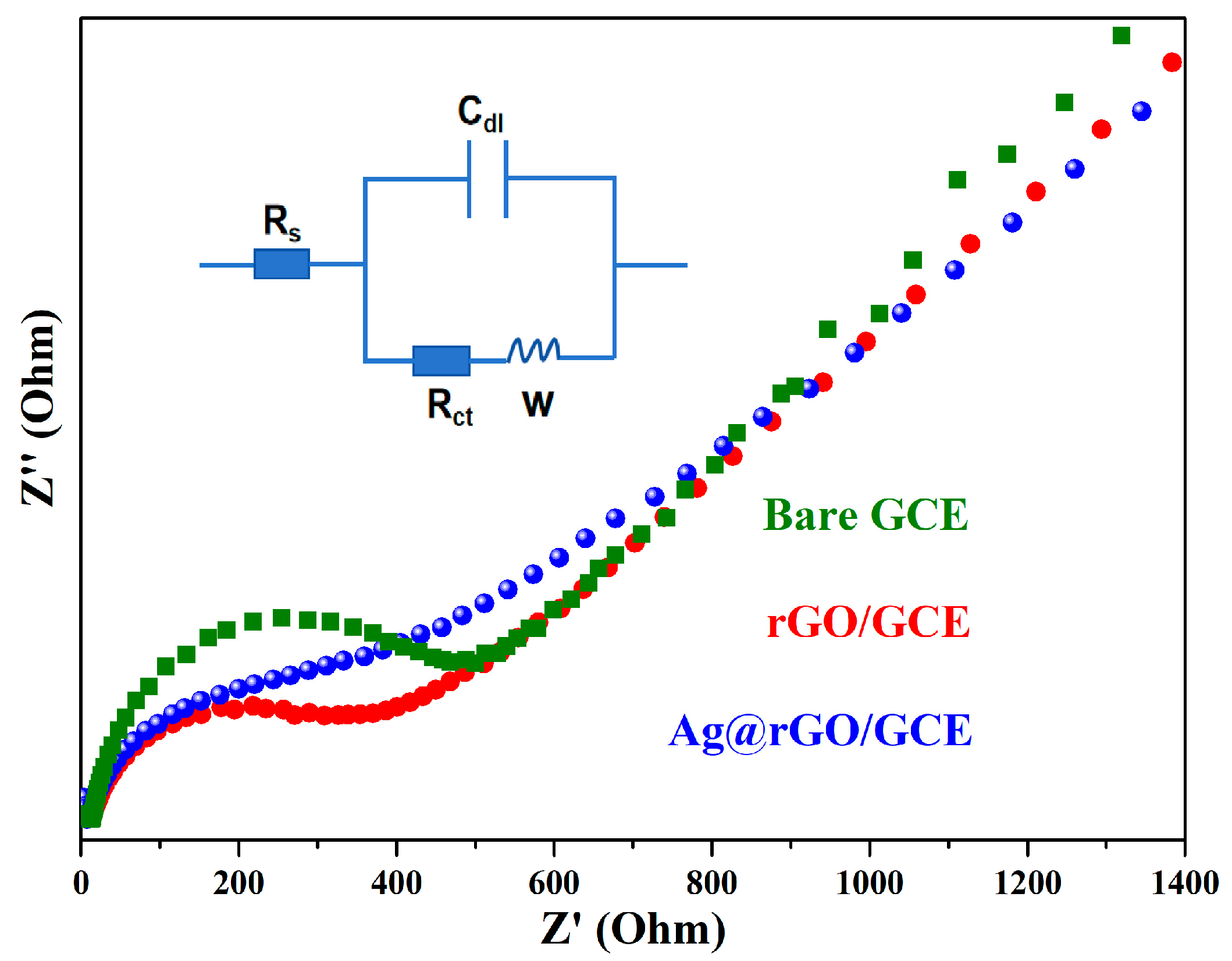 Sensors 24 01789 g005