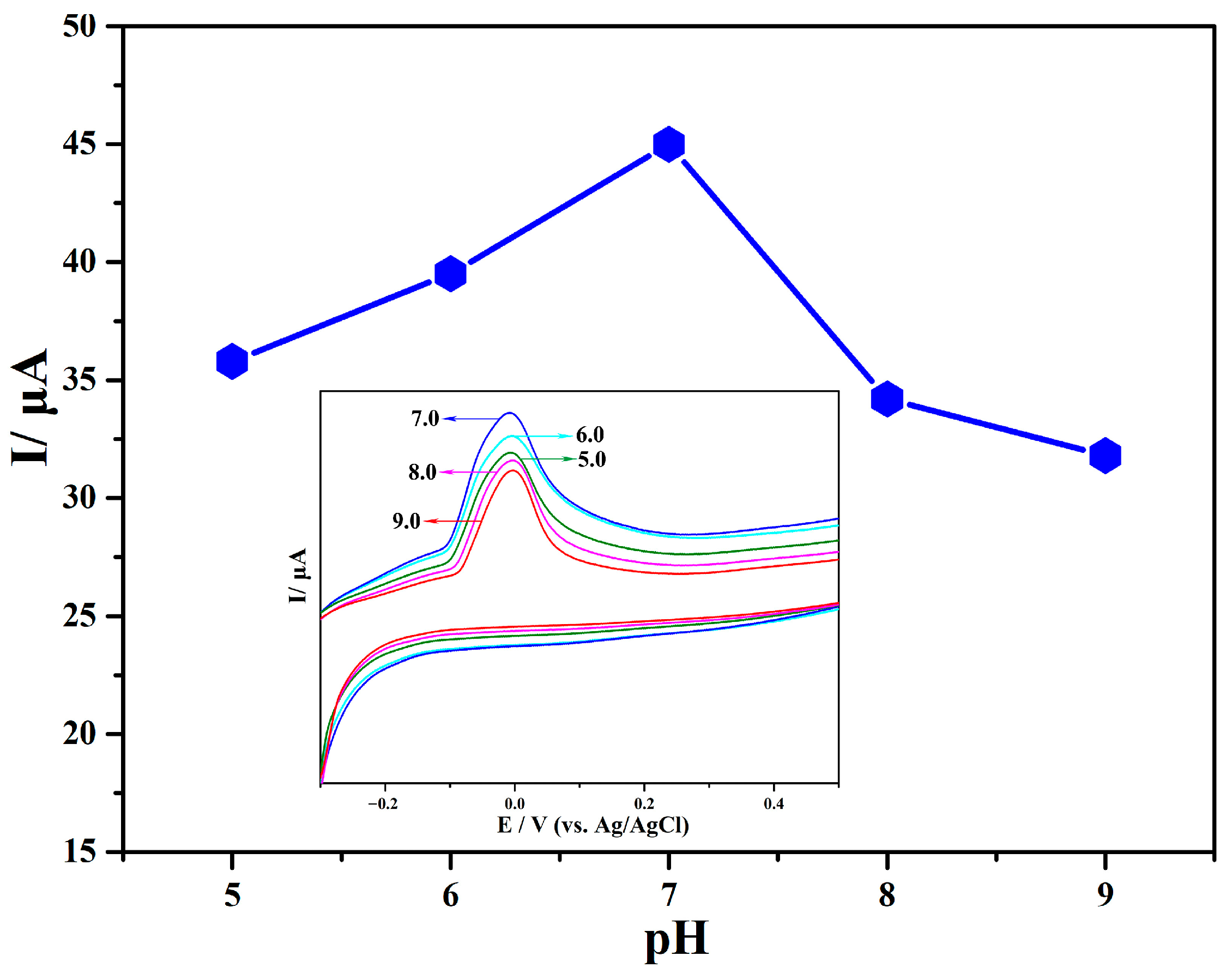 Sensors 24 01789 g008