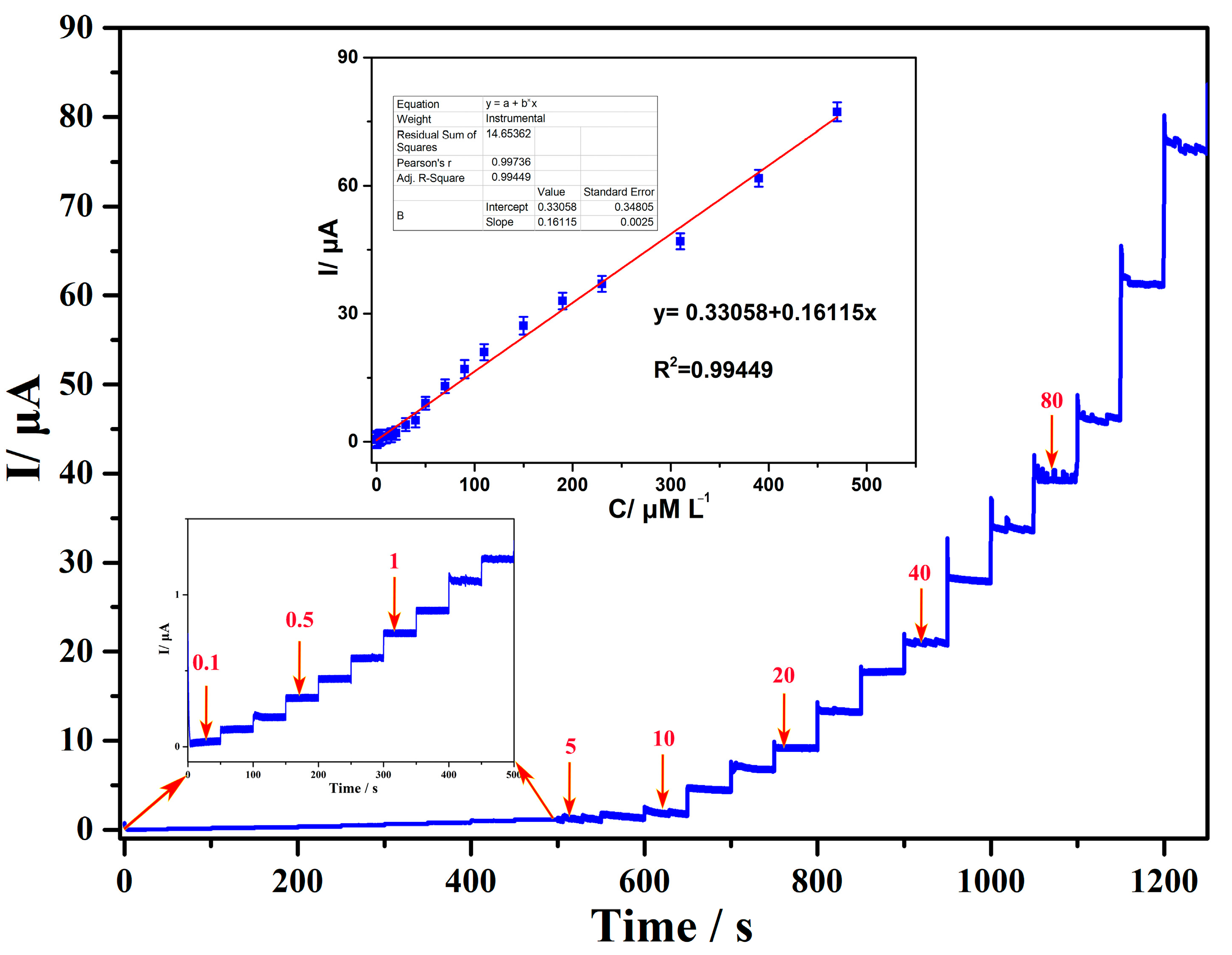 Sensors 24 01789 g009