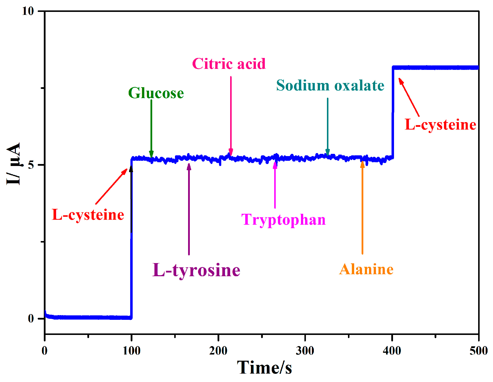 Sensors 24 01789 g010
