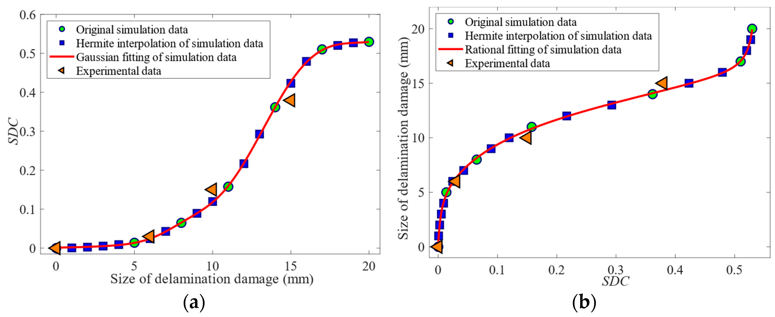 Sensors 24 01790 g030