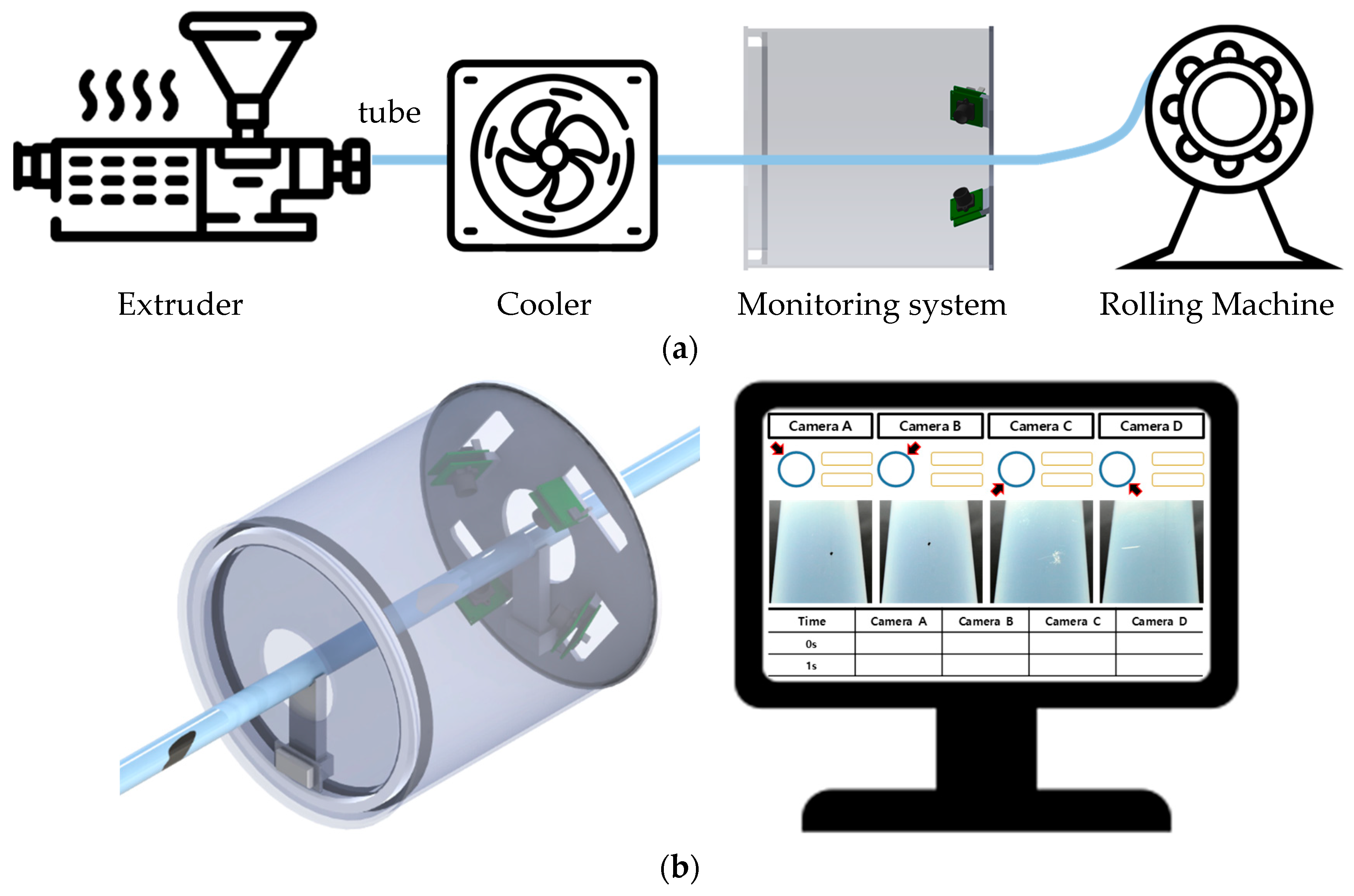Sensors 24 01791 g004