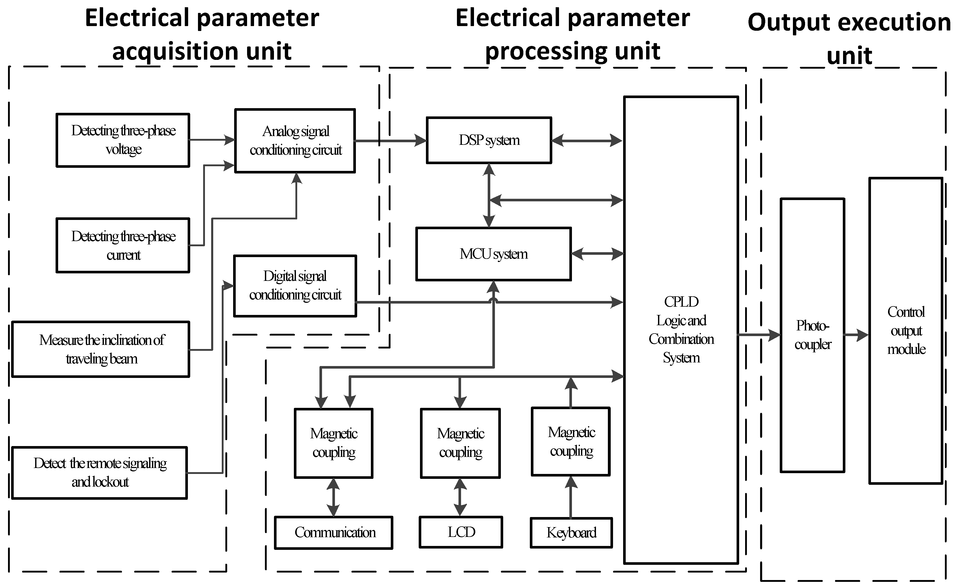 Sensors 24 01794 g013