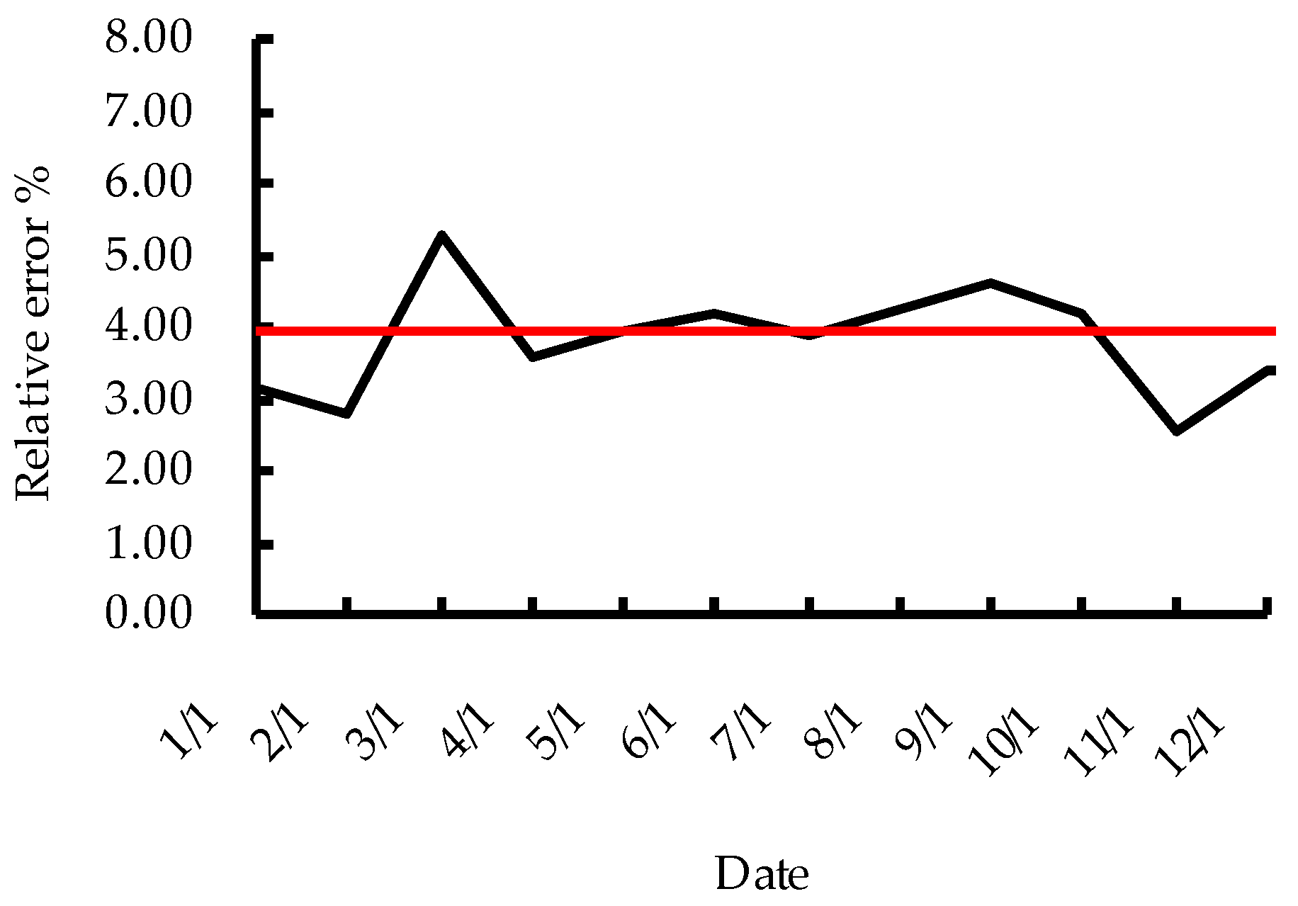 Sensors 24 01794 g018