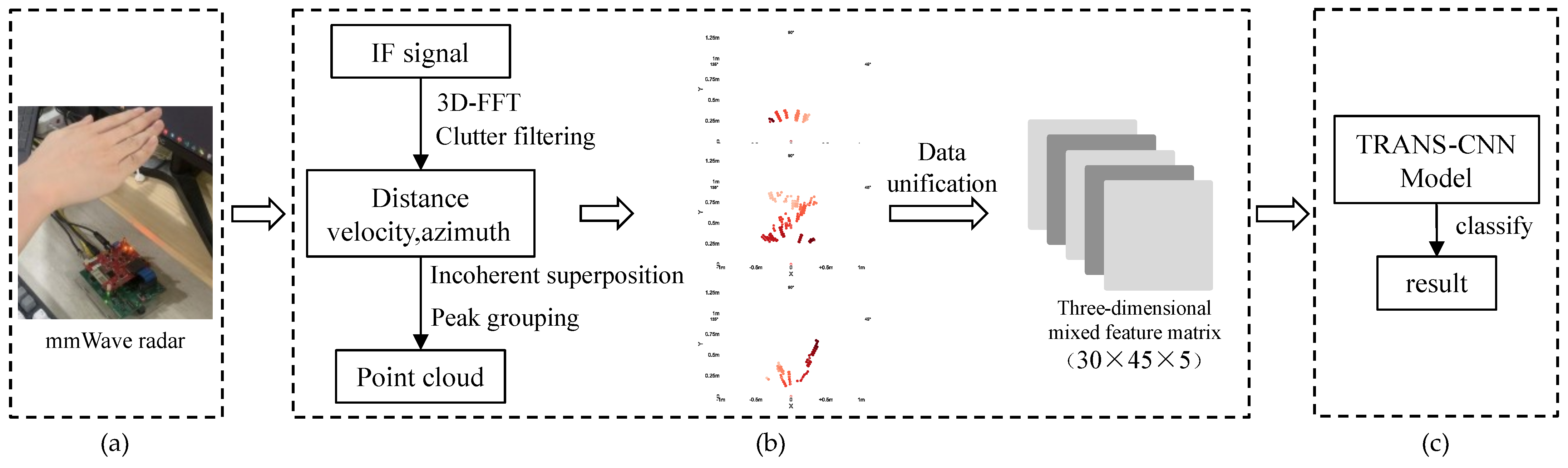 Sensors 24 01800 g001