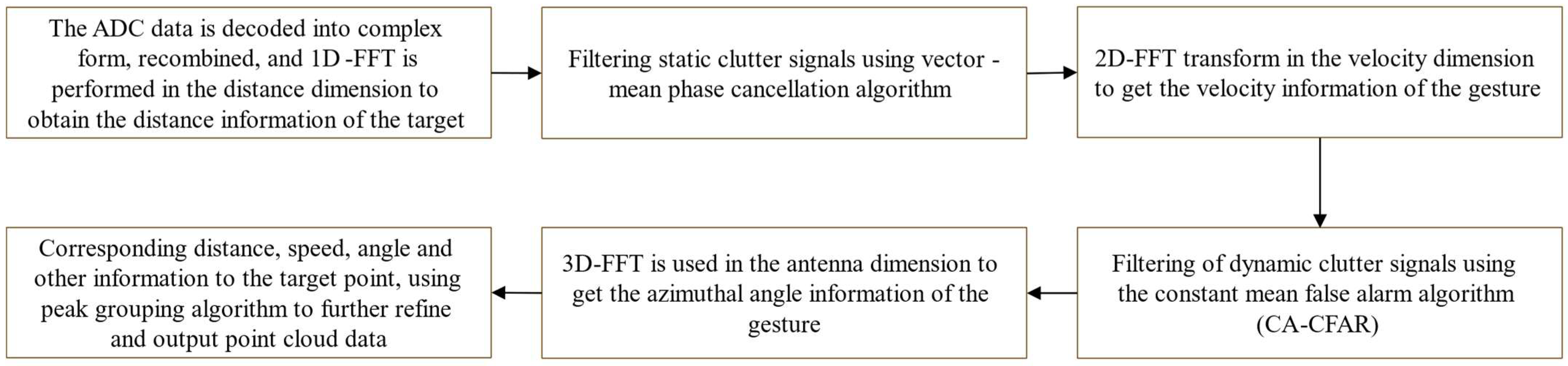 Sensors 24 01800 g002
