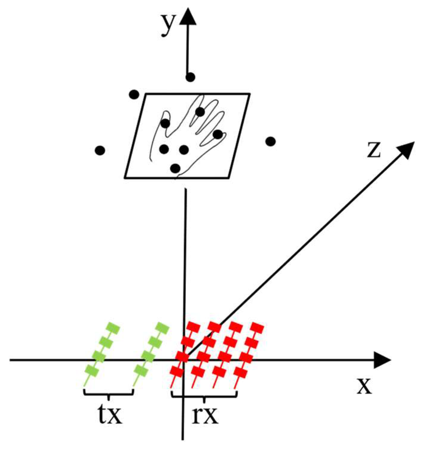 Sensors 24 01800 g006