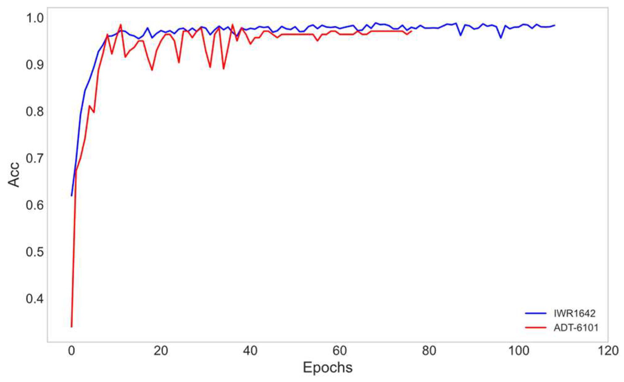 Sensors 24 01800 g016