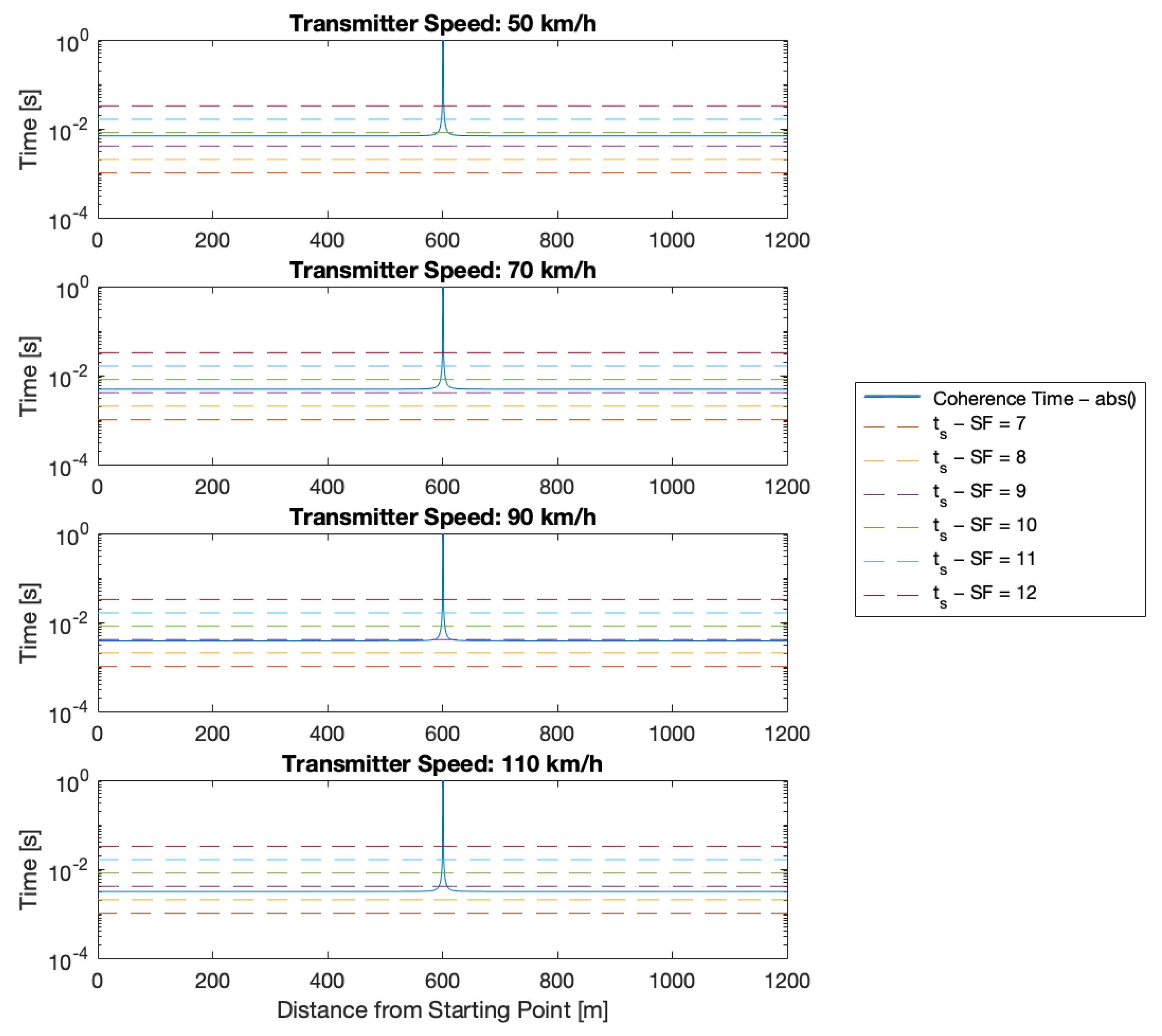 Sensors 24 01801 g004