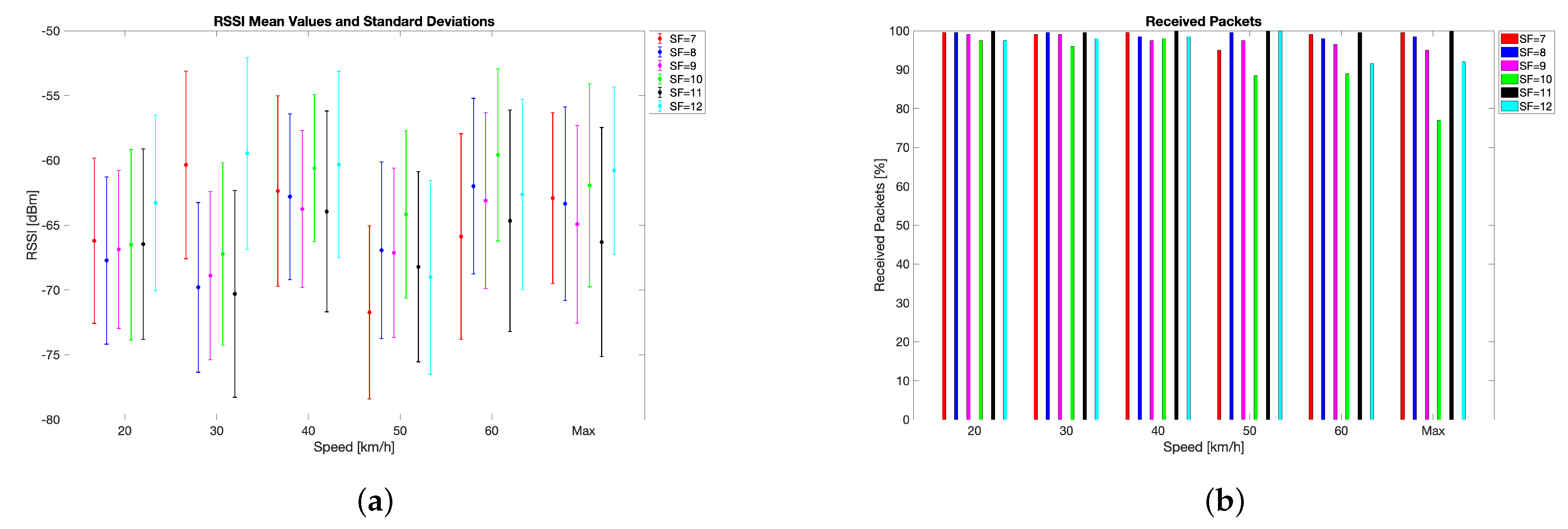 Sensors 24 01801 g005