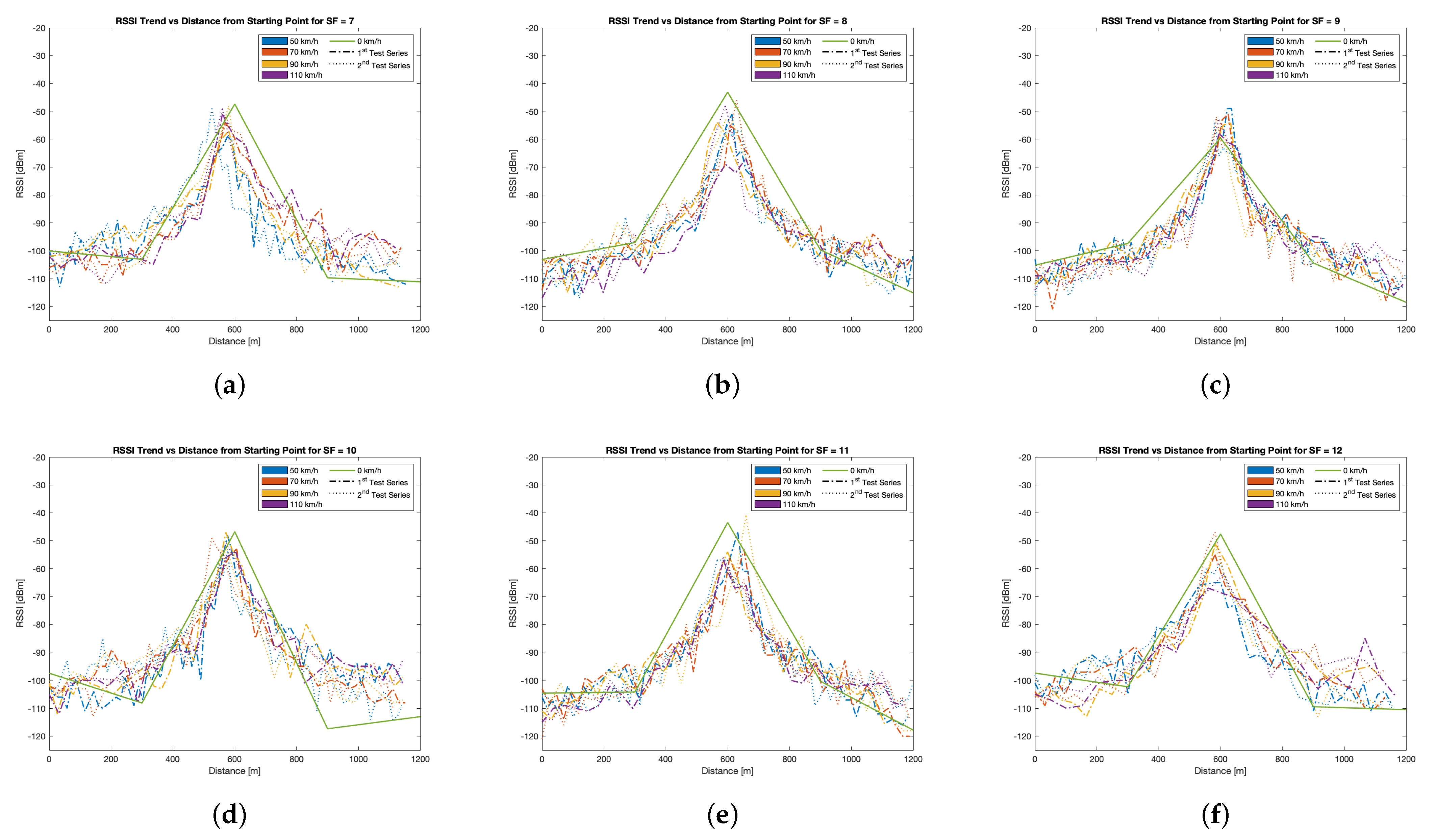 Sensors 24 01801 g008