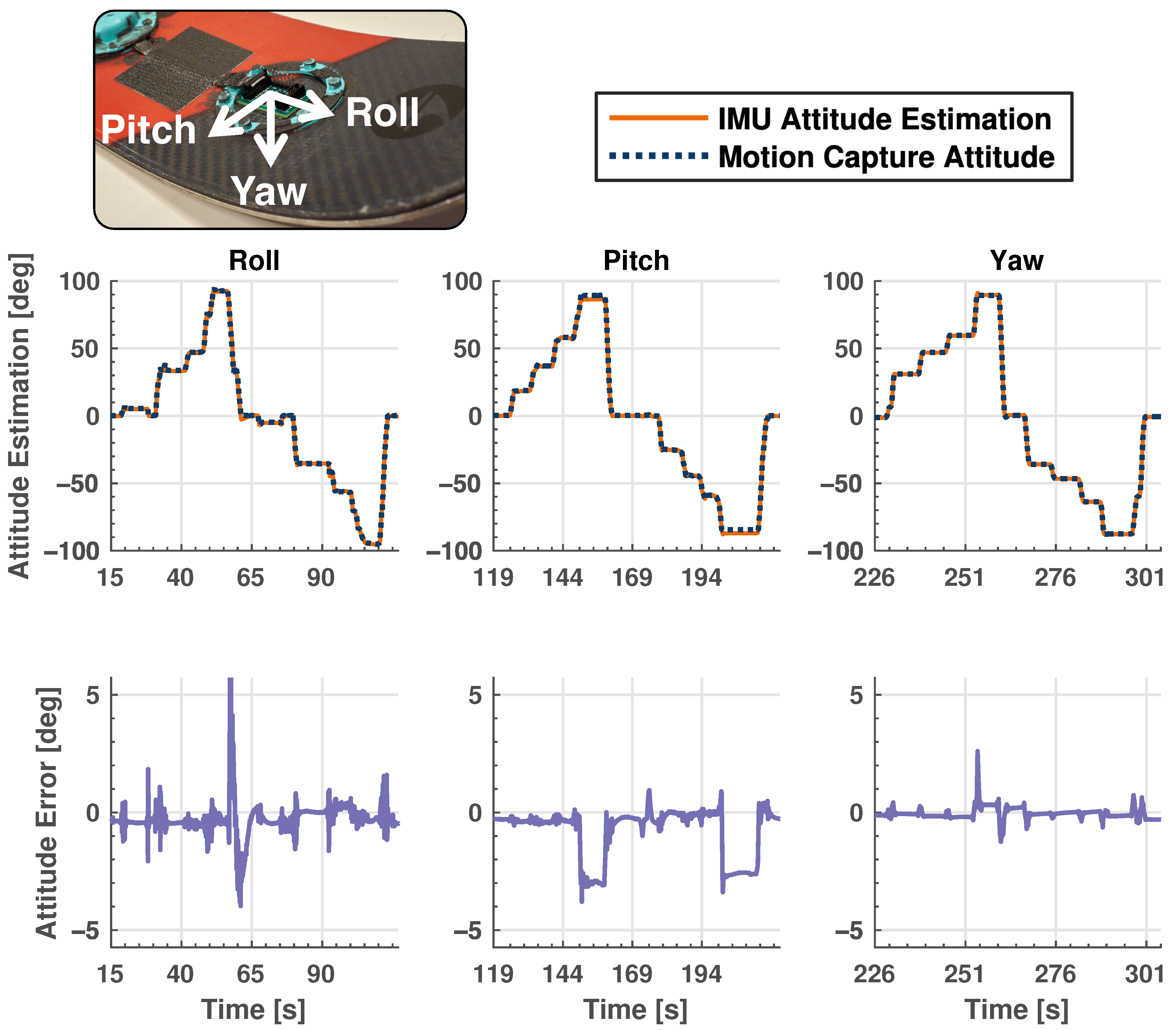 Sensors 24 01805 g004