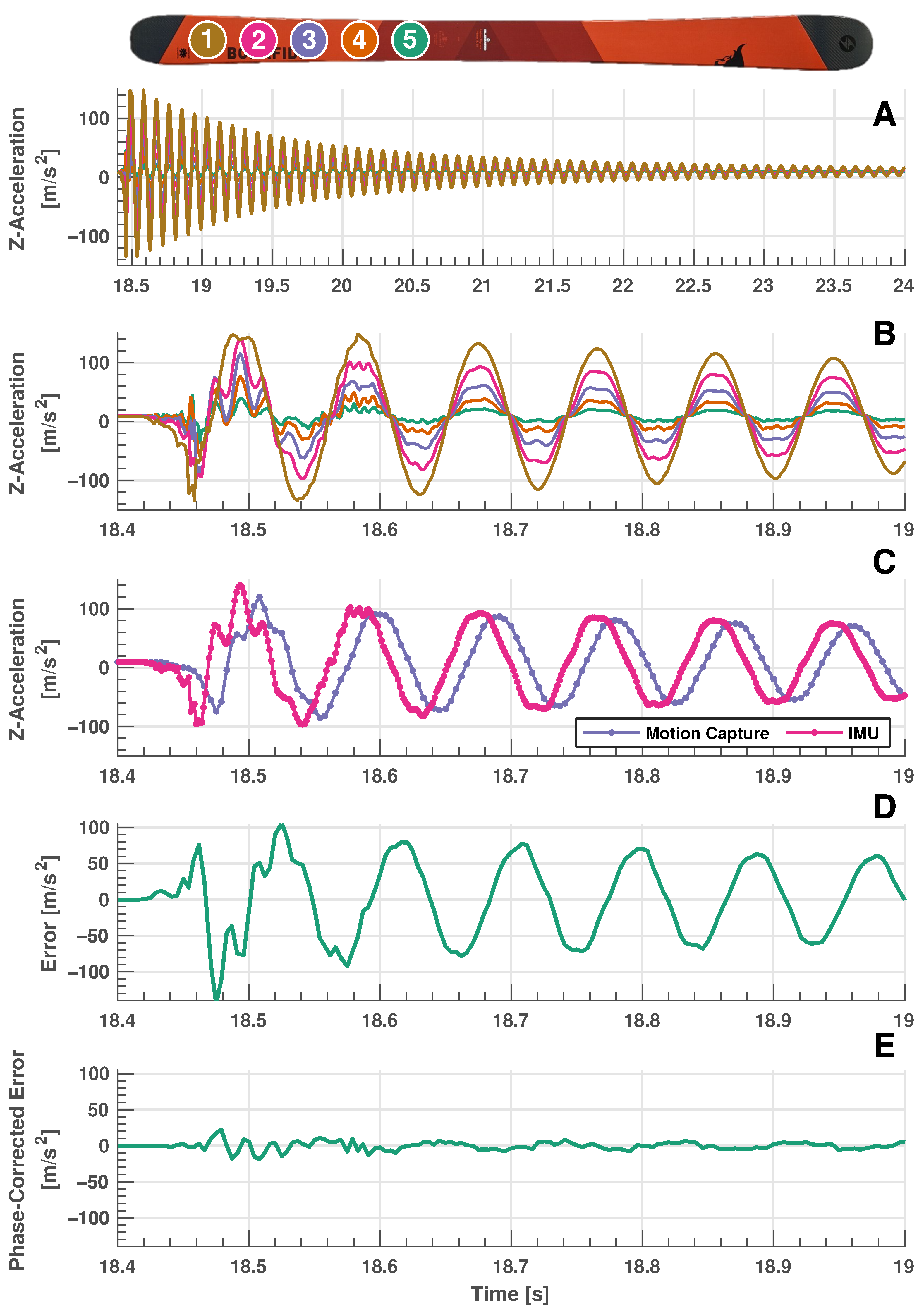 Sensors 24 01805 g007