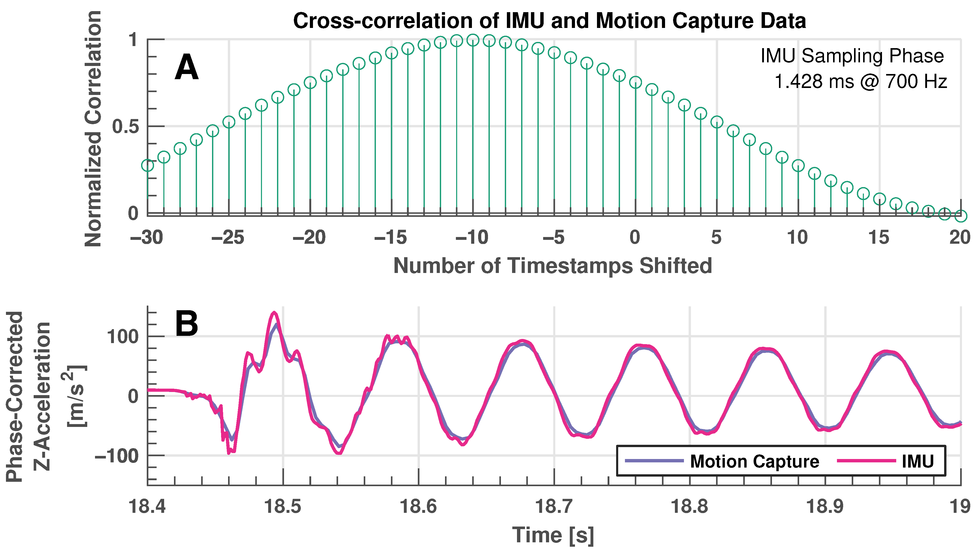 Sensors 24 01805 g008