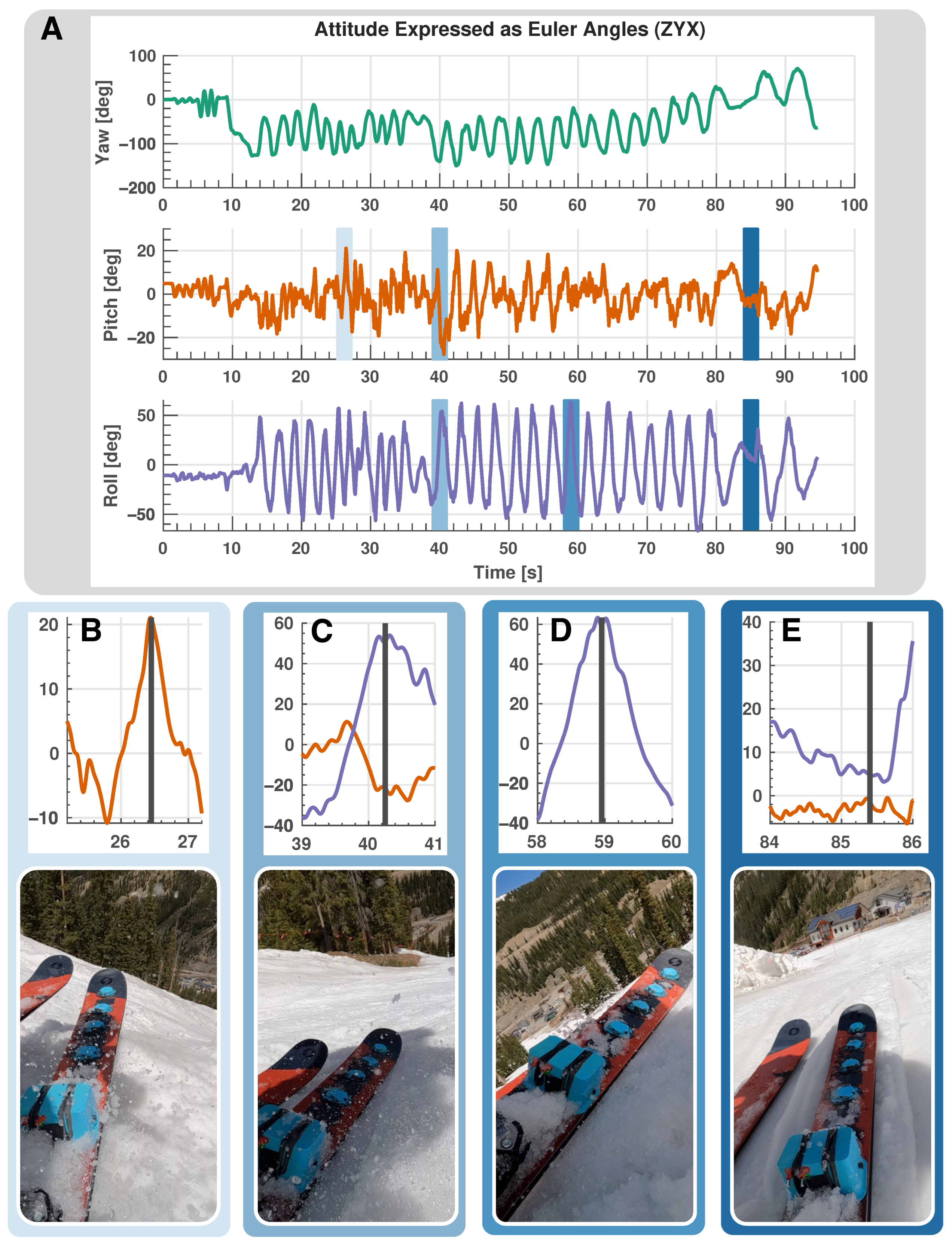 Sensors 24 01805 g009