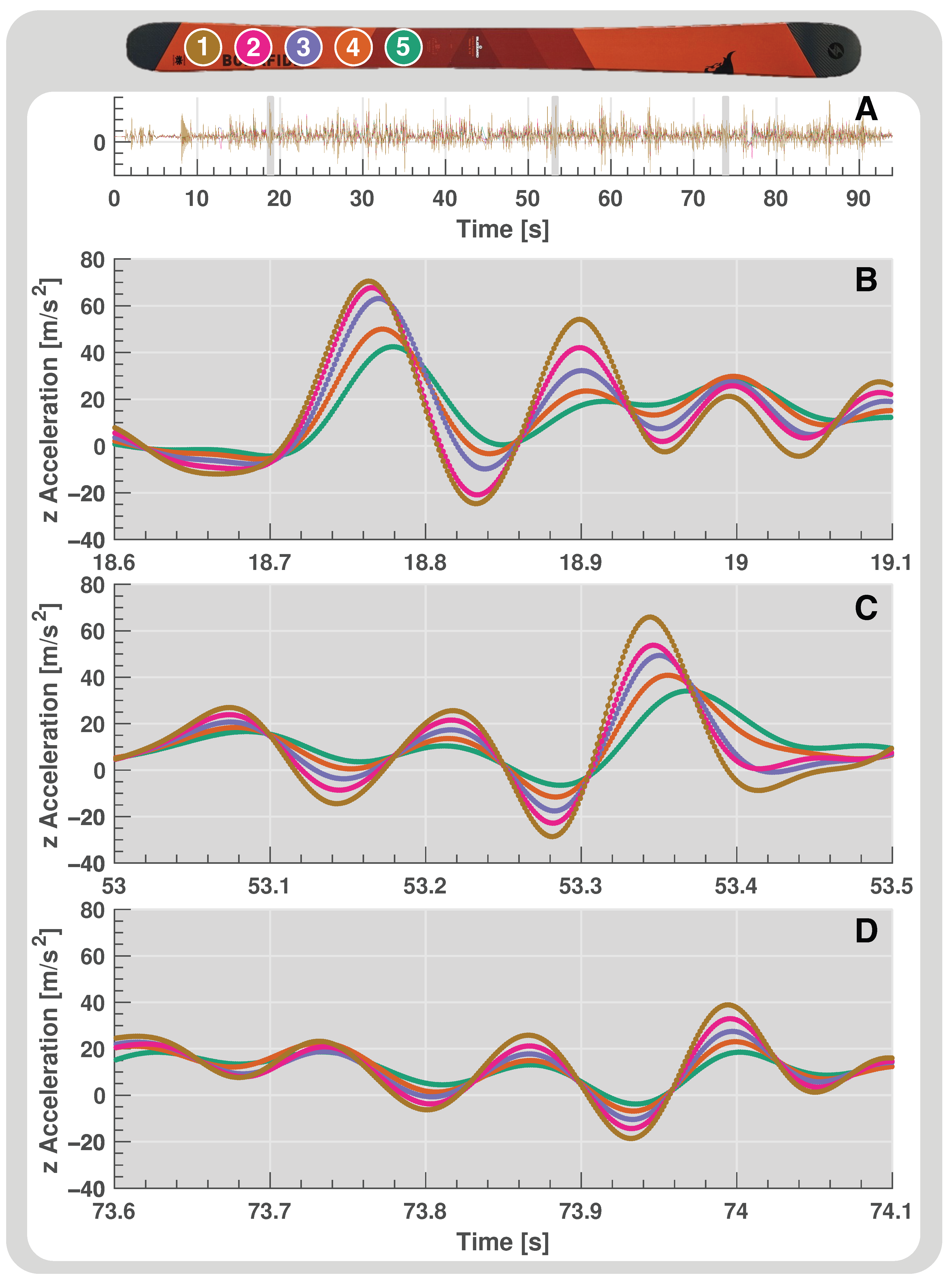 Sensors 24 01805 g010