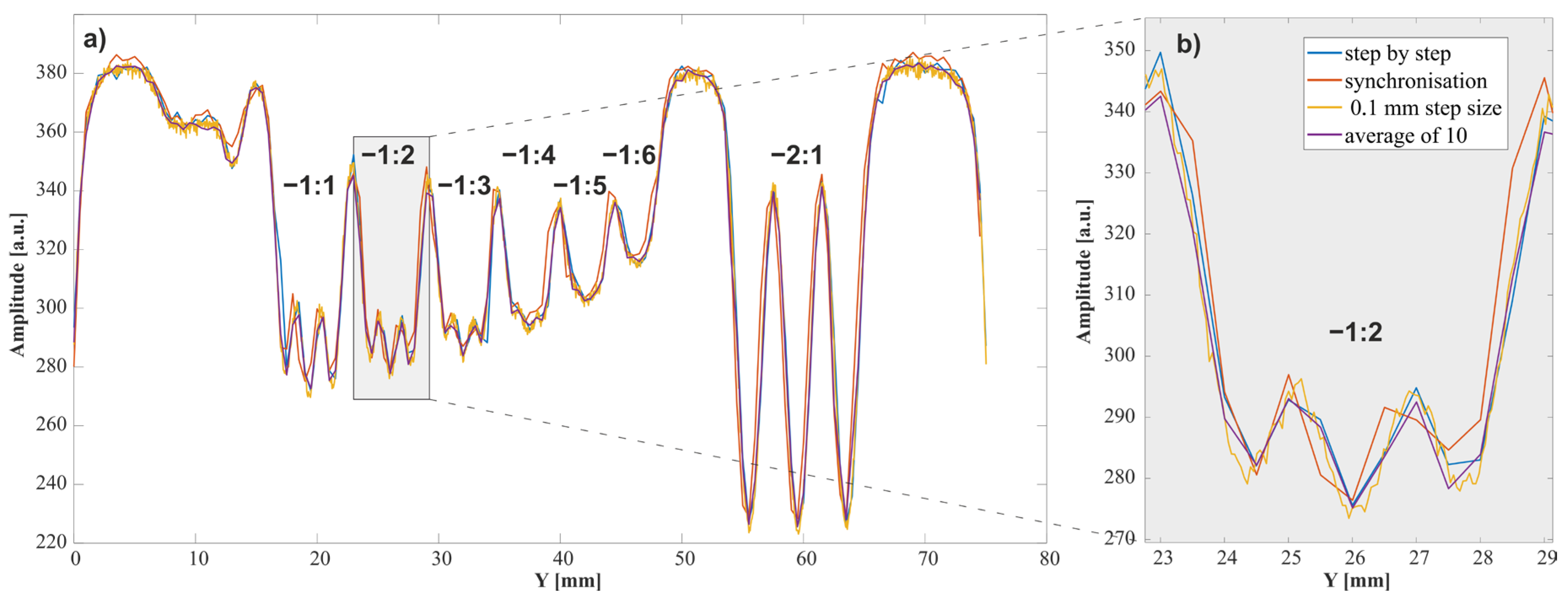 Sensors 24 01806 g008