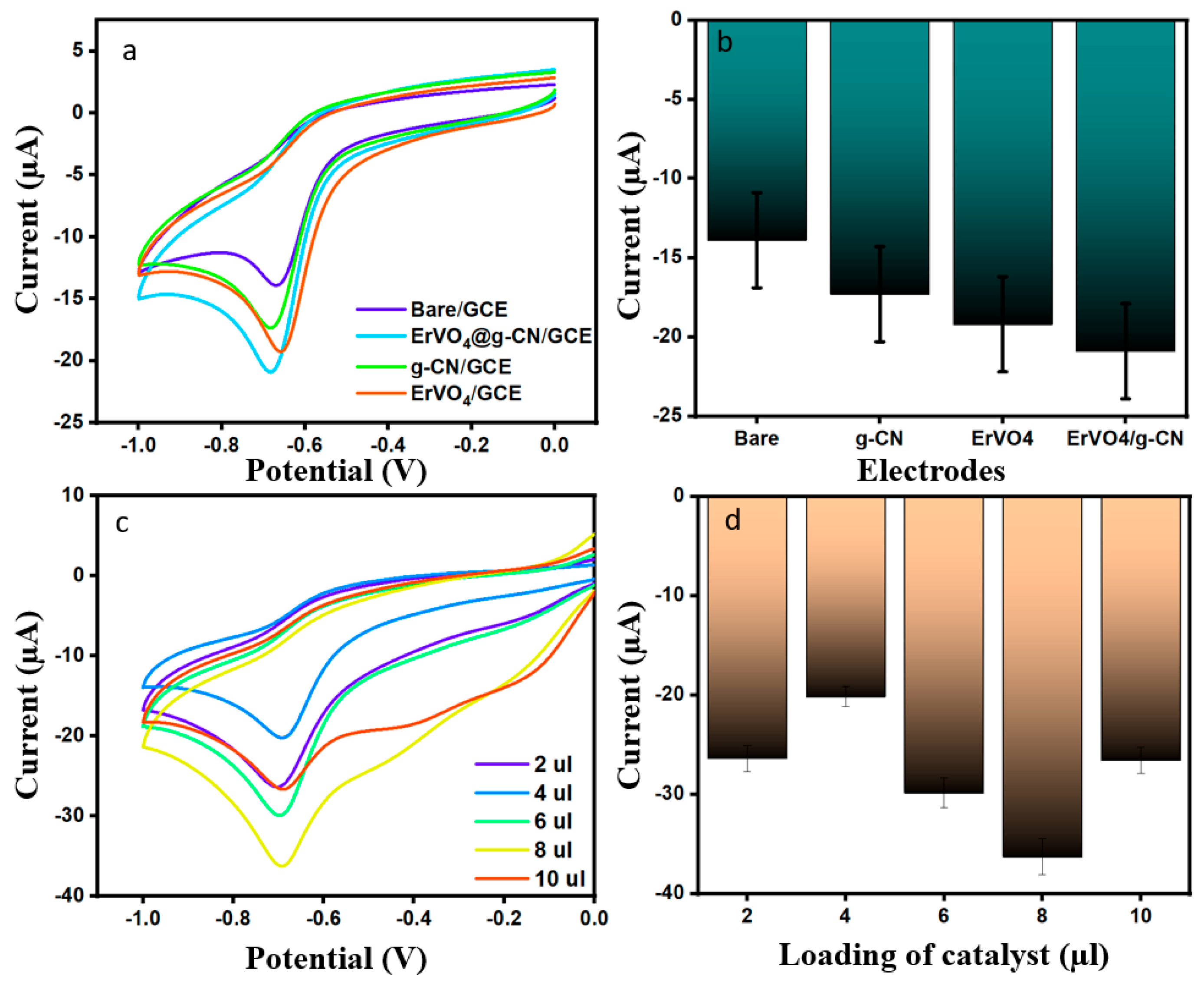 Sensors 24 01808 g004