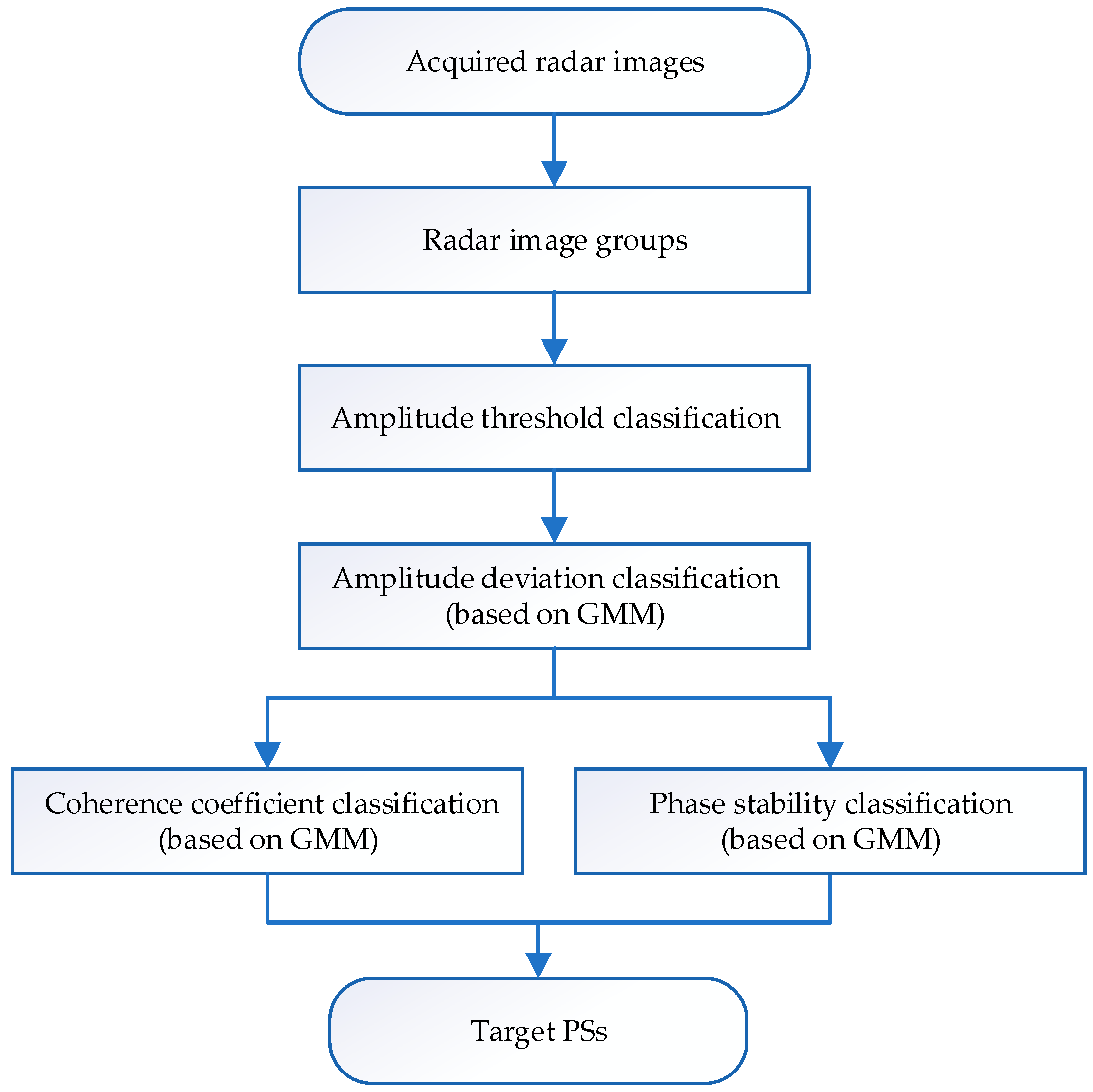 Sensors 24 01809 g001