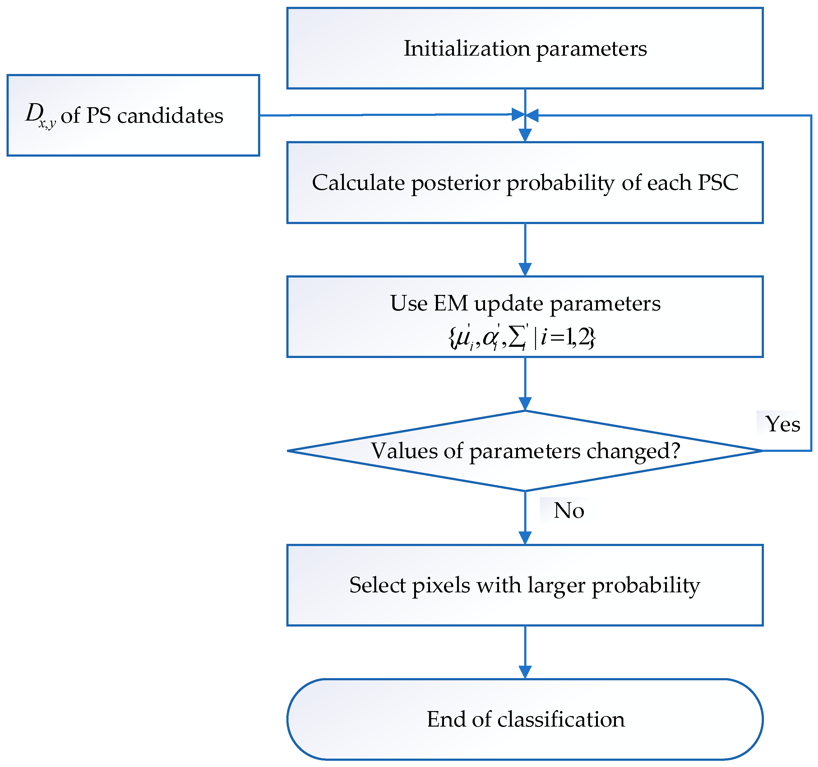 Sensors 24 01809 g003