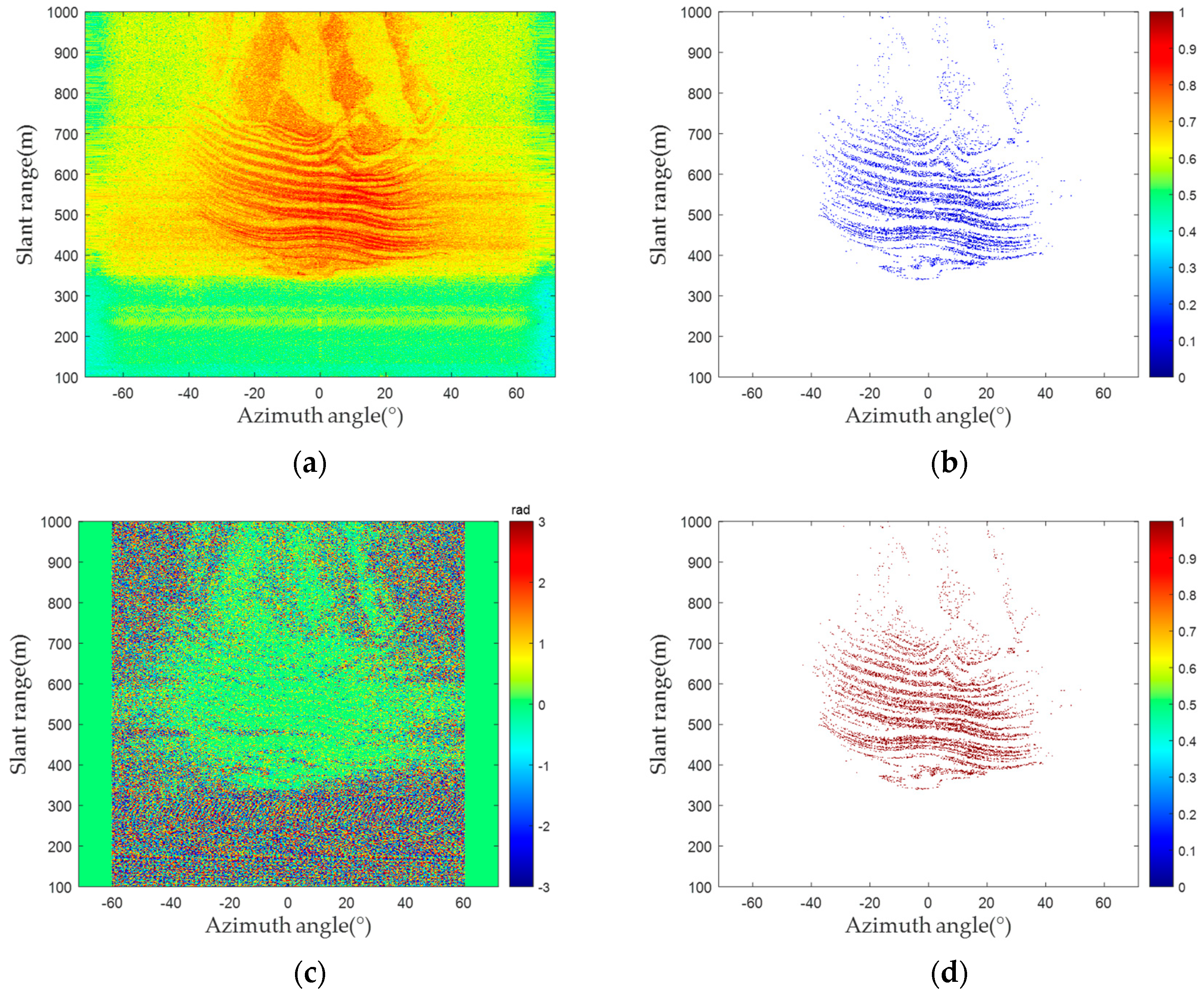 Sensors 24 01809 g005
