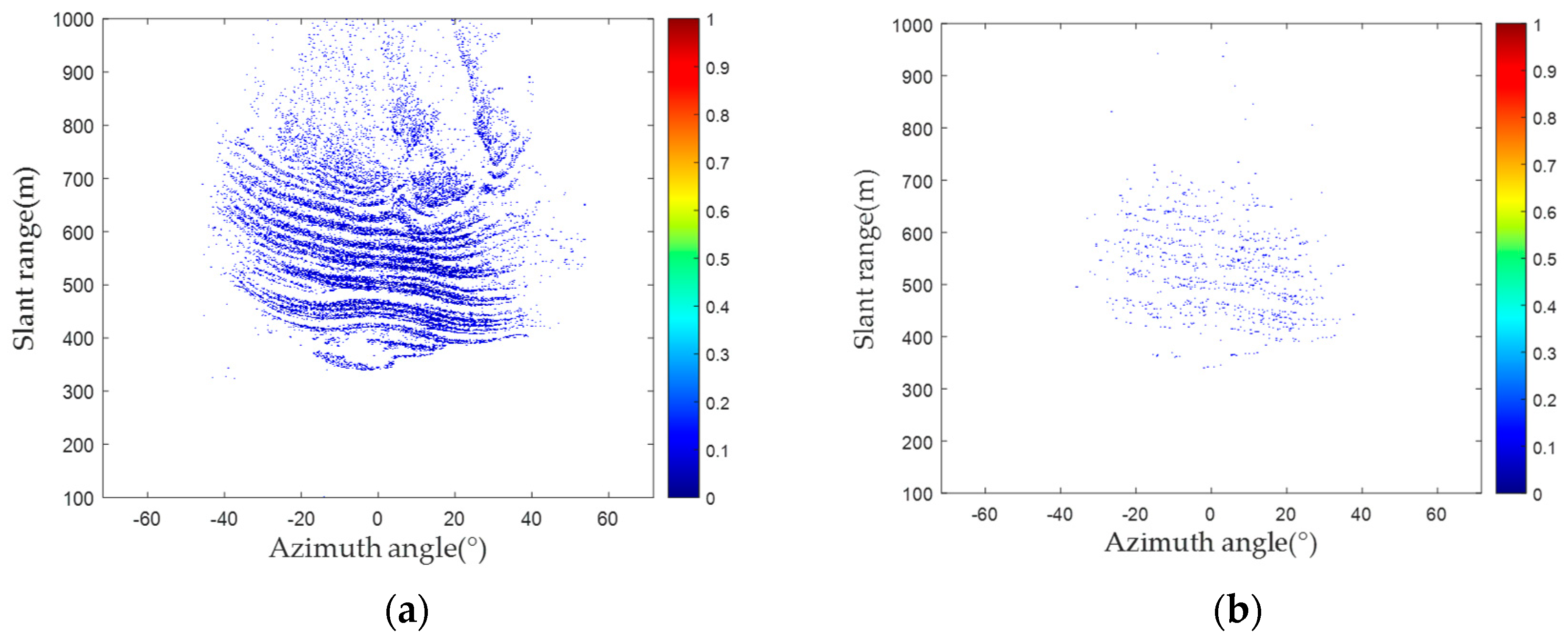 Sensors 24 01809 g007
