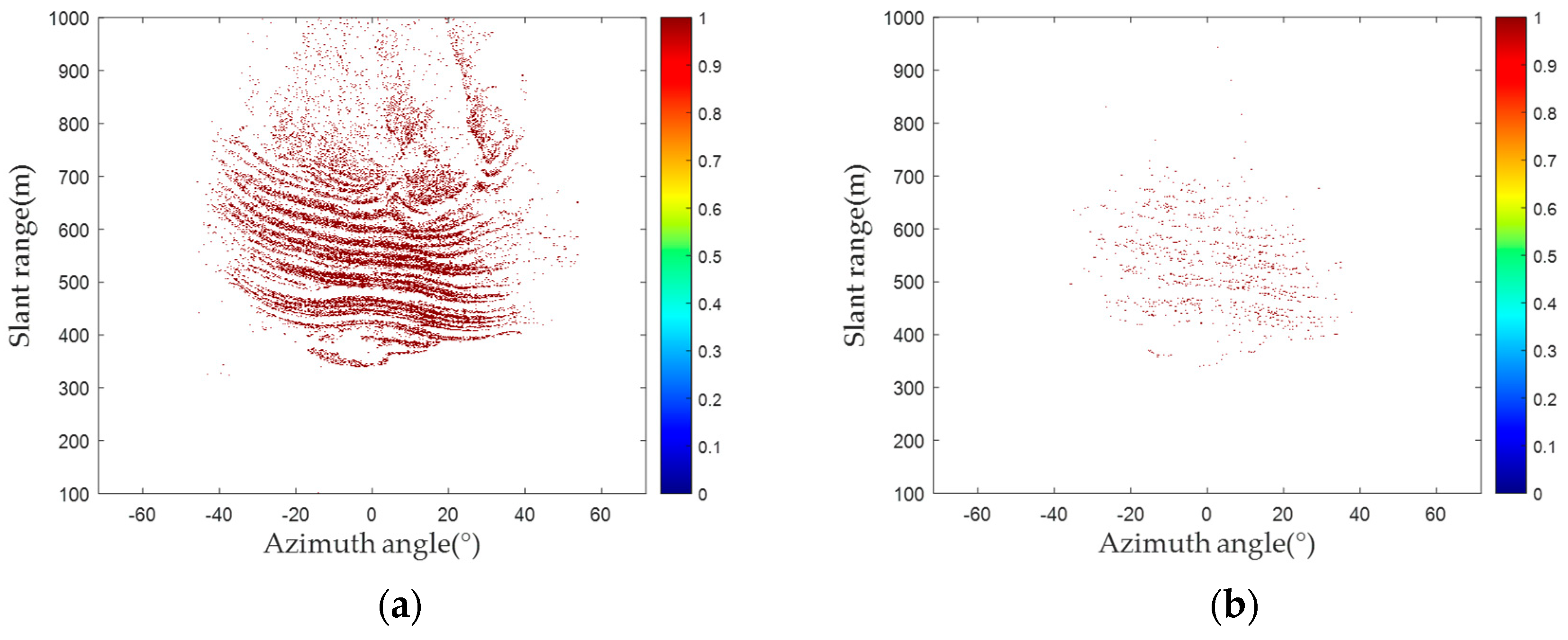 Sensors 24 01809 g008a