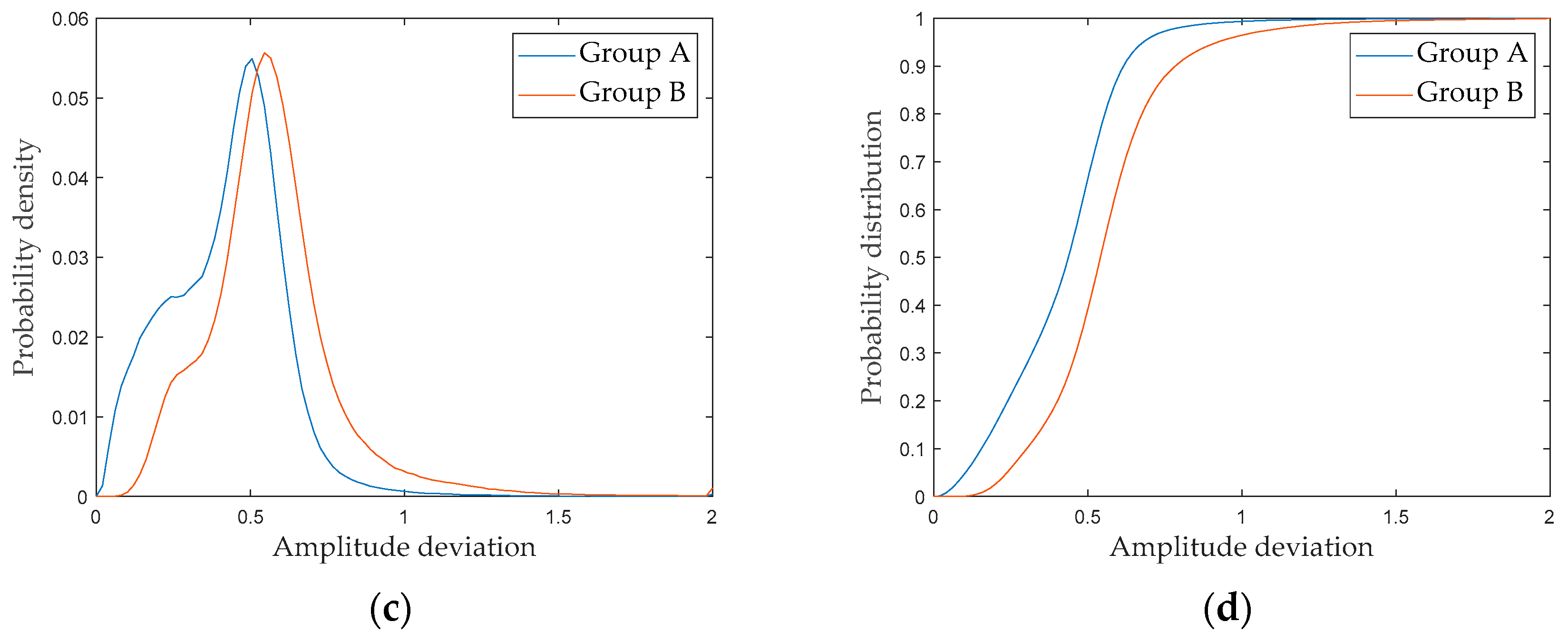 Sensors 24 01809 g008b