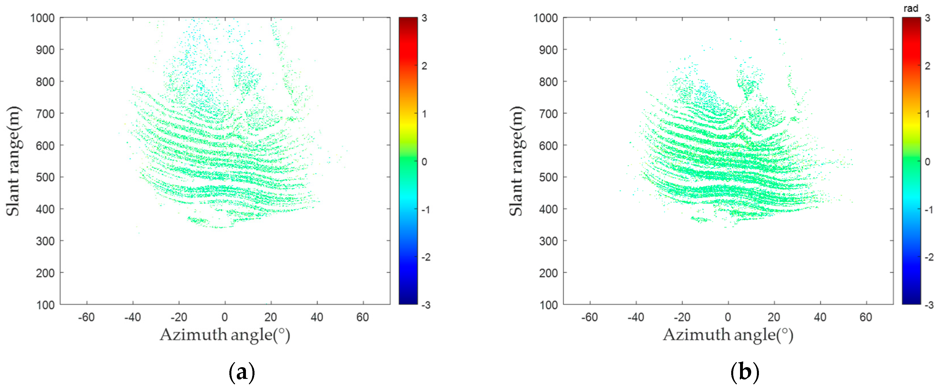 Sensors 24 01809 g010