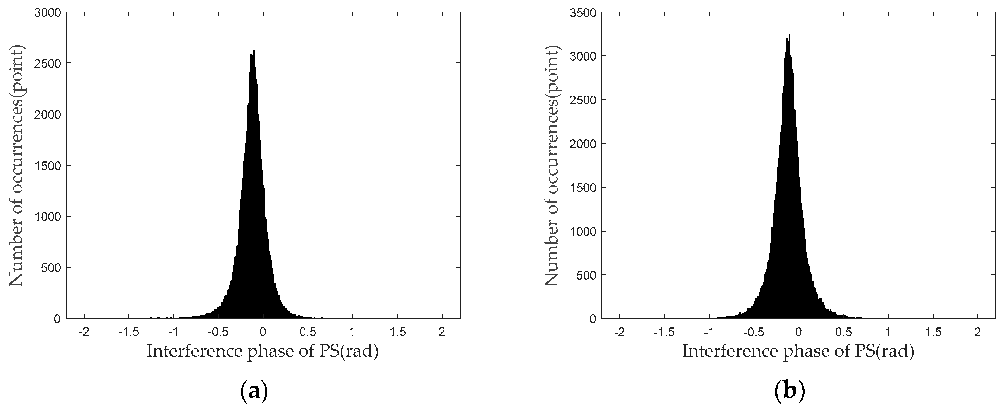 Sensors 24 01809 g011