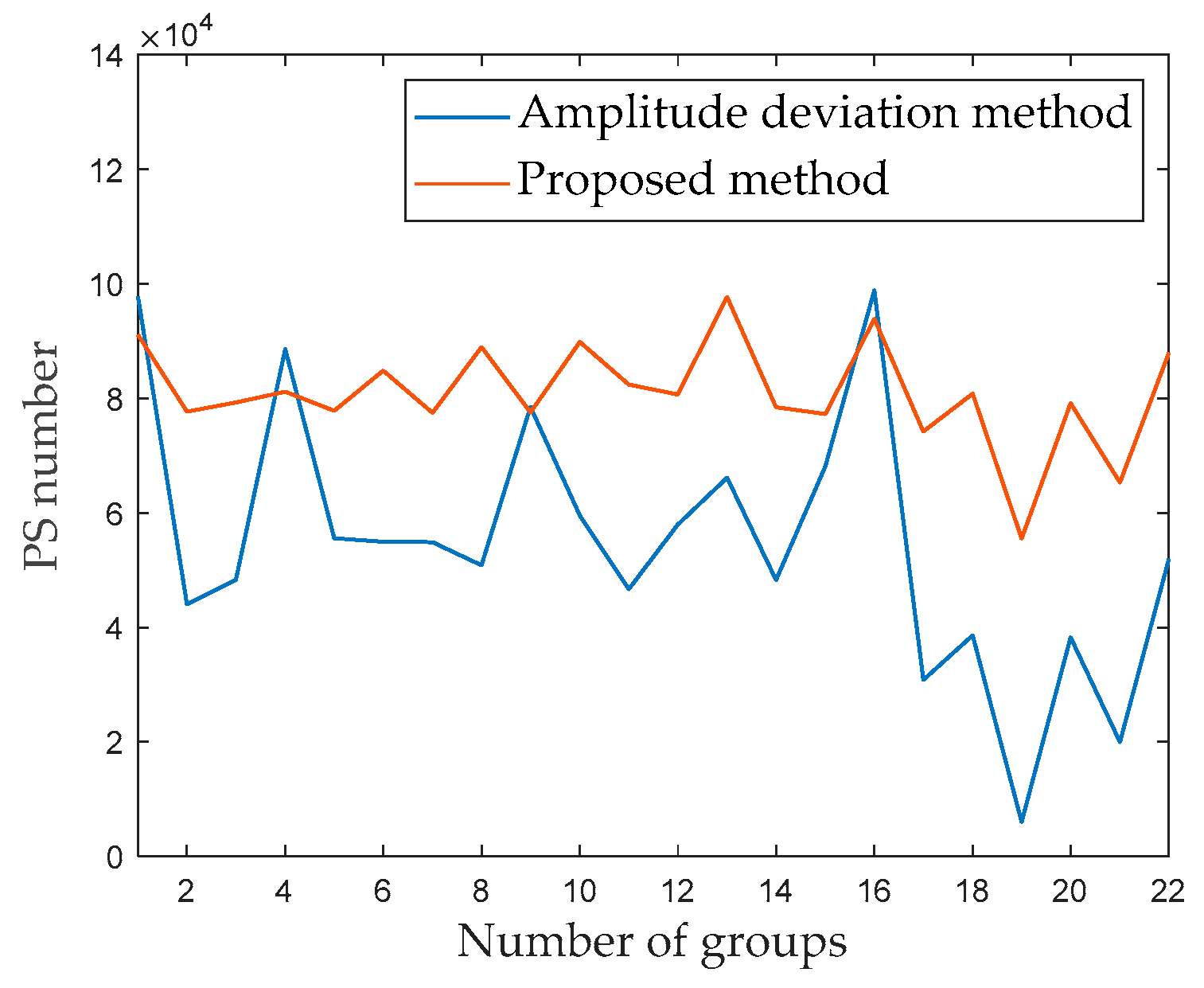 Sensors 24 01809 g013