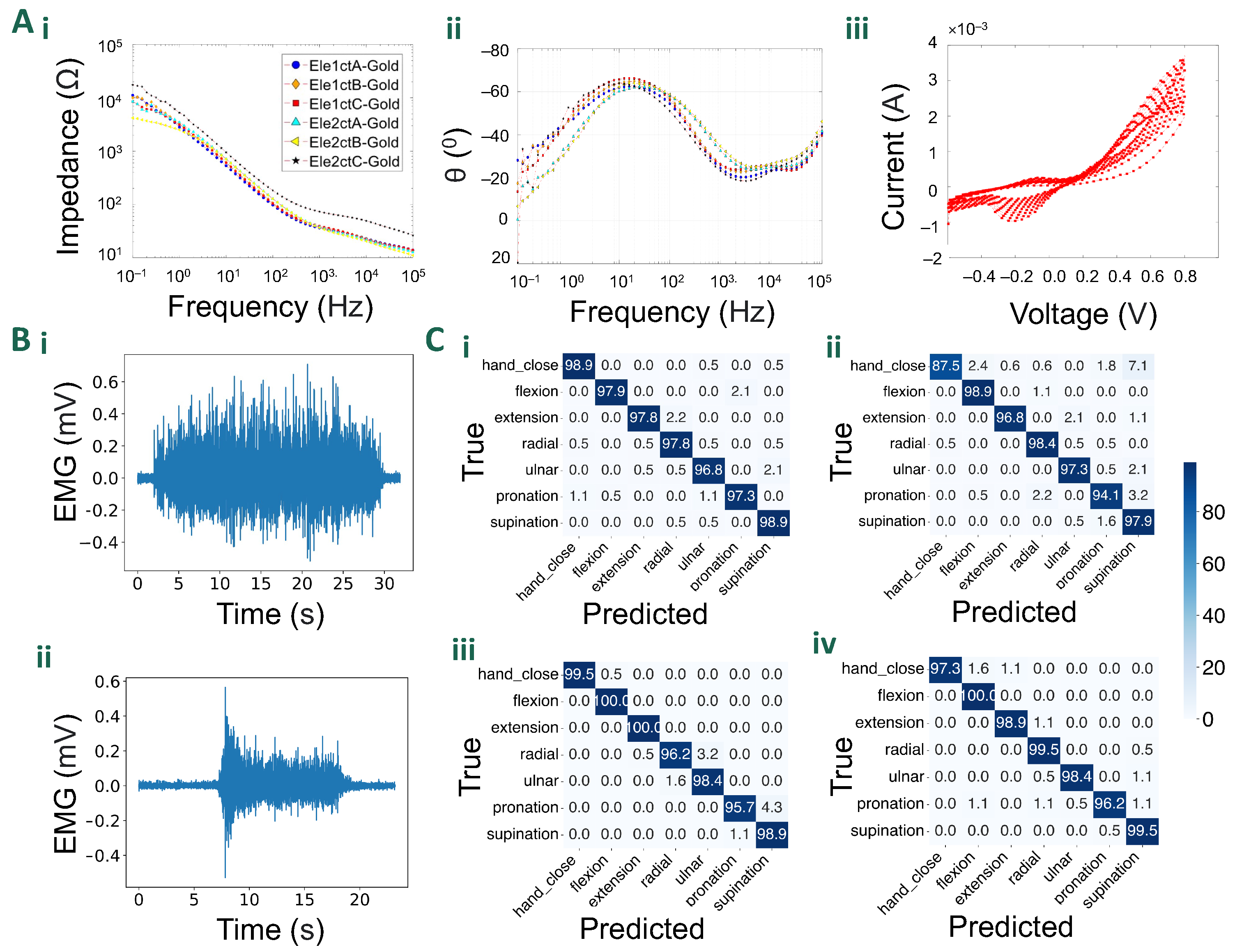 Sensors 24 01810 g005