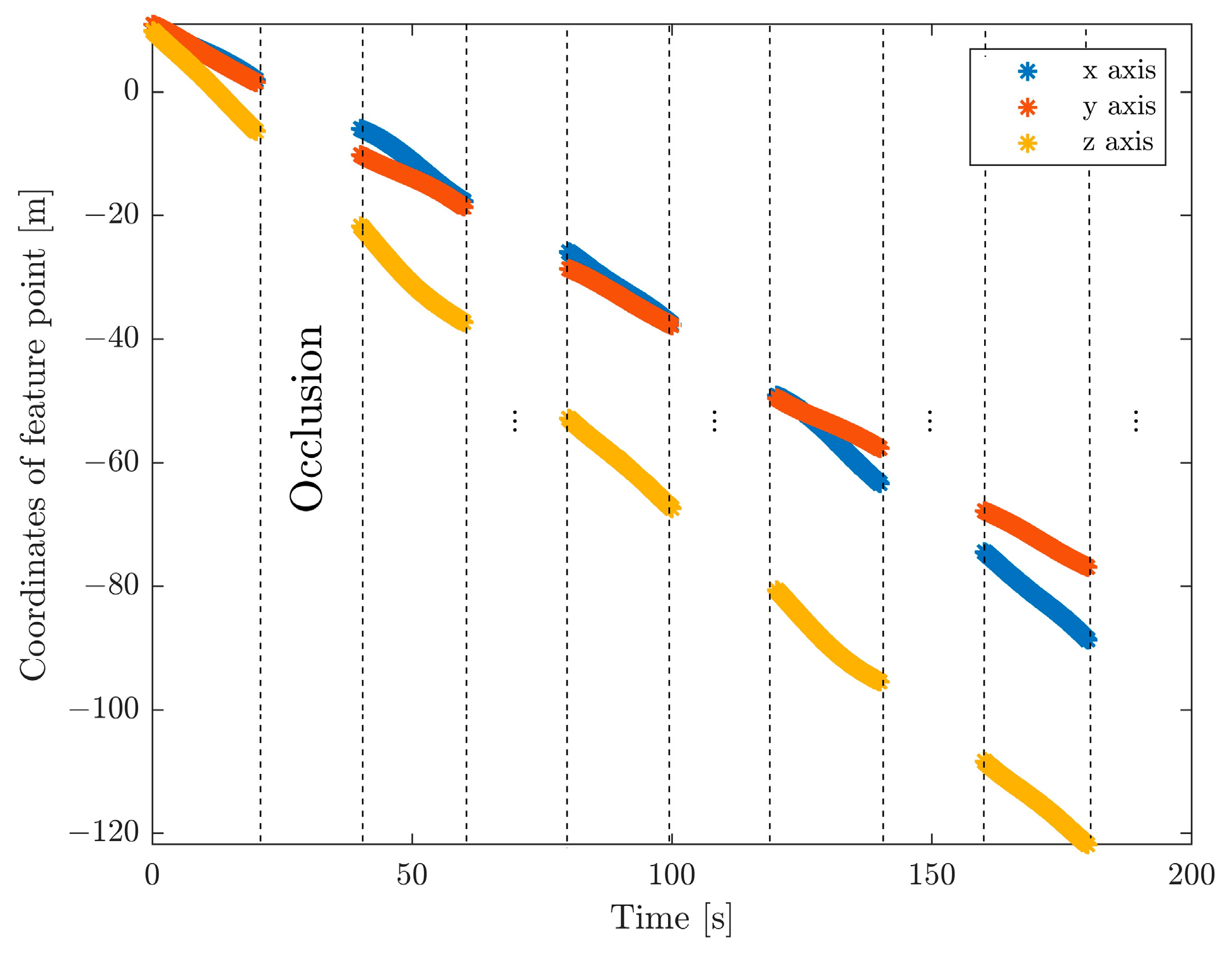 Sensors 24 01811 g003