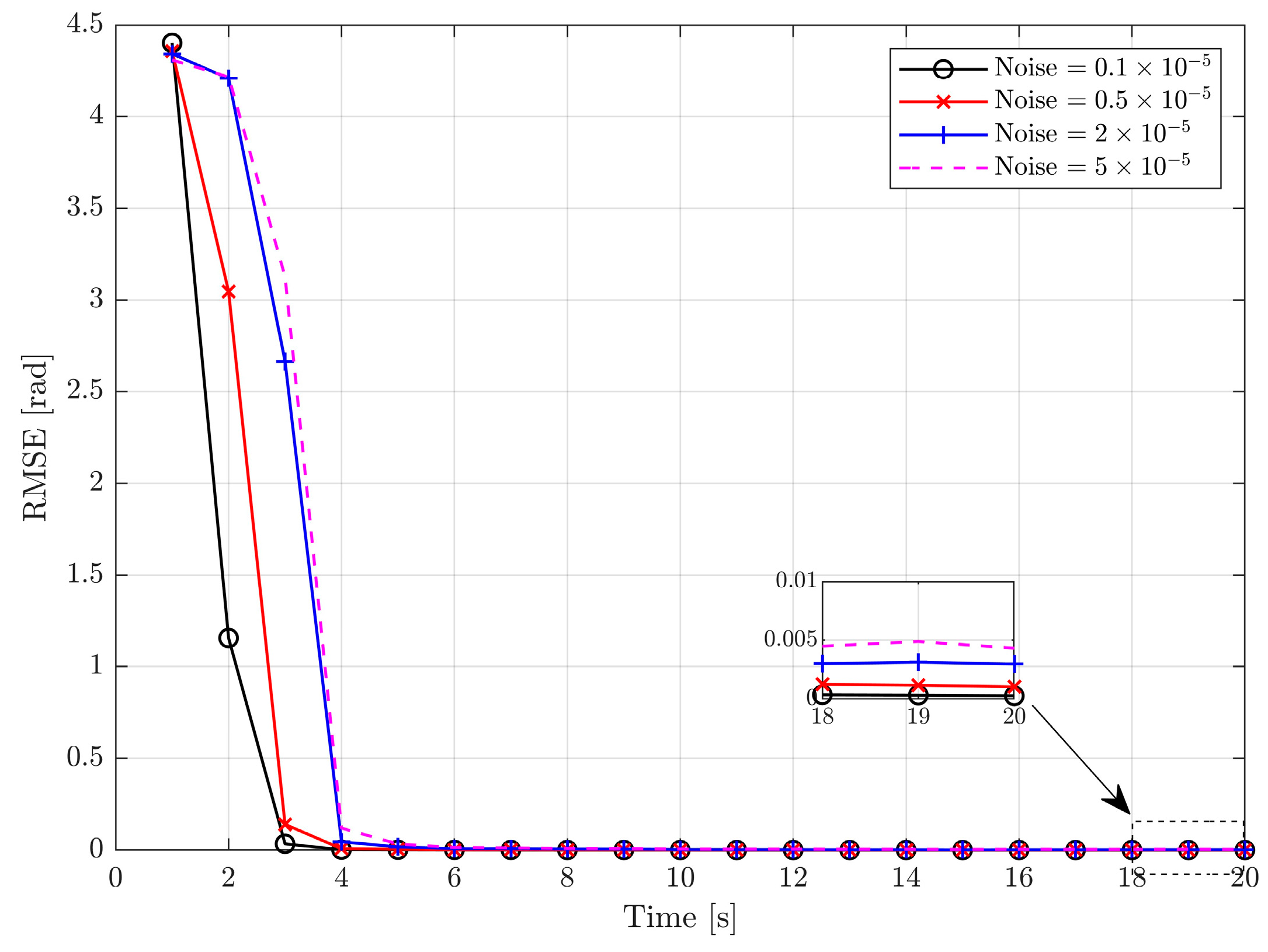 Sensors 24 01811 g005