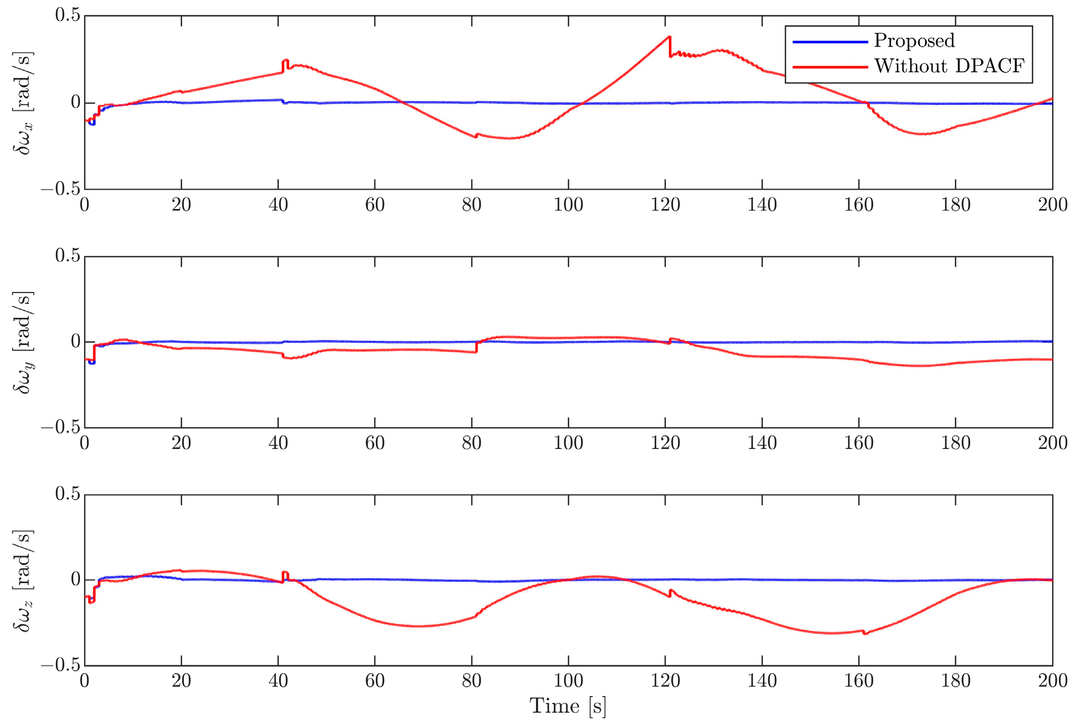 Sensors 24 01811 g007