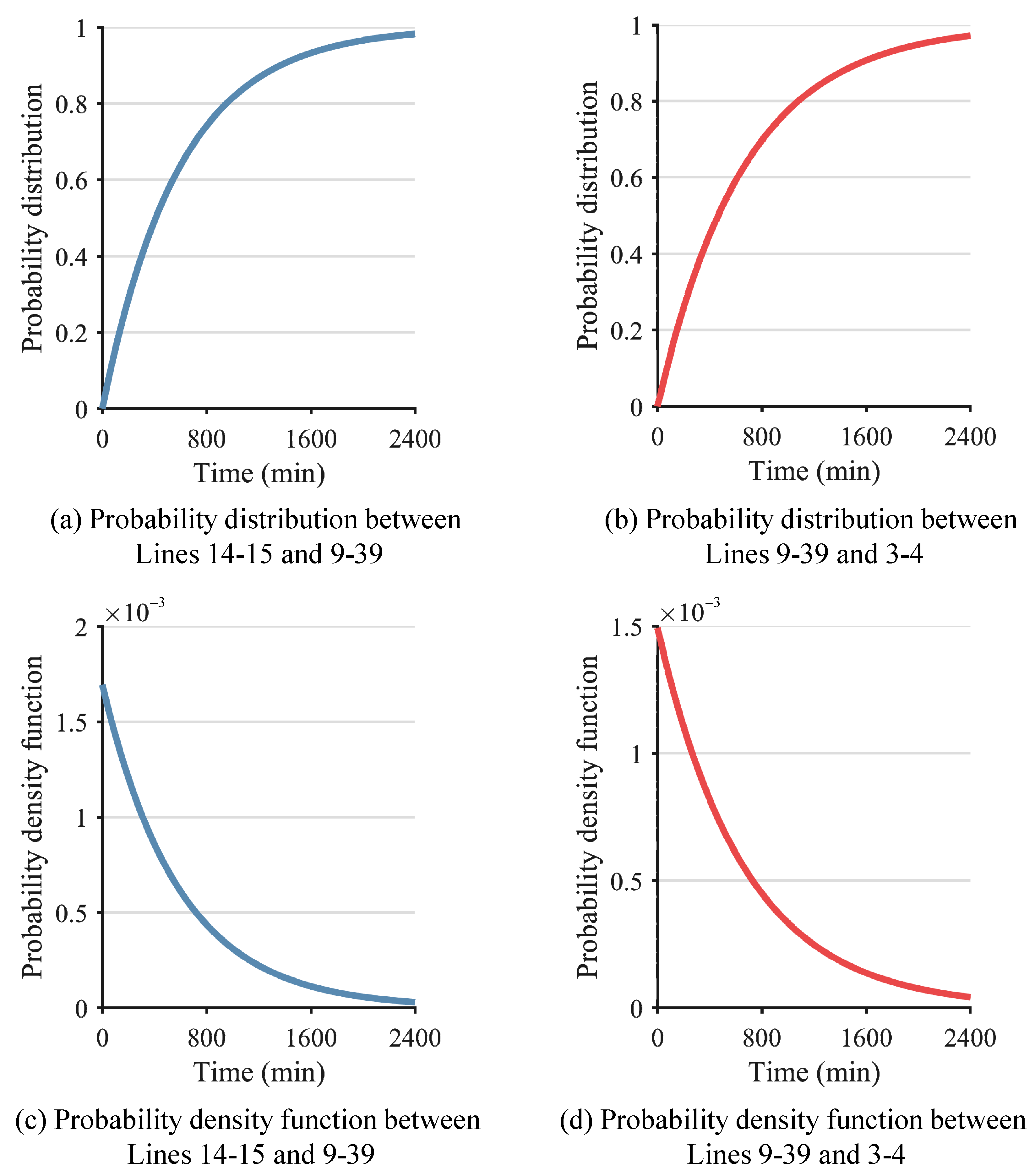 Sensors 24 01812 g011