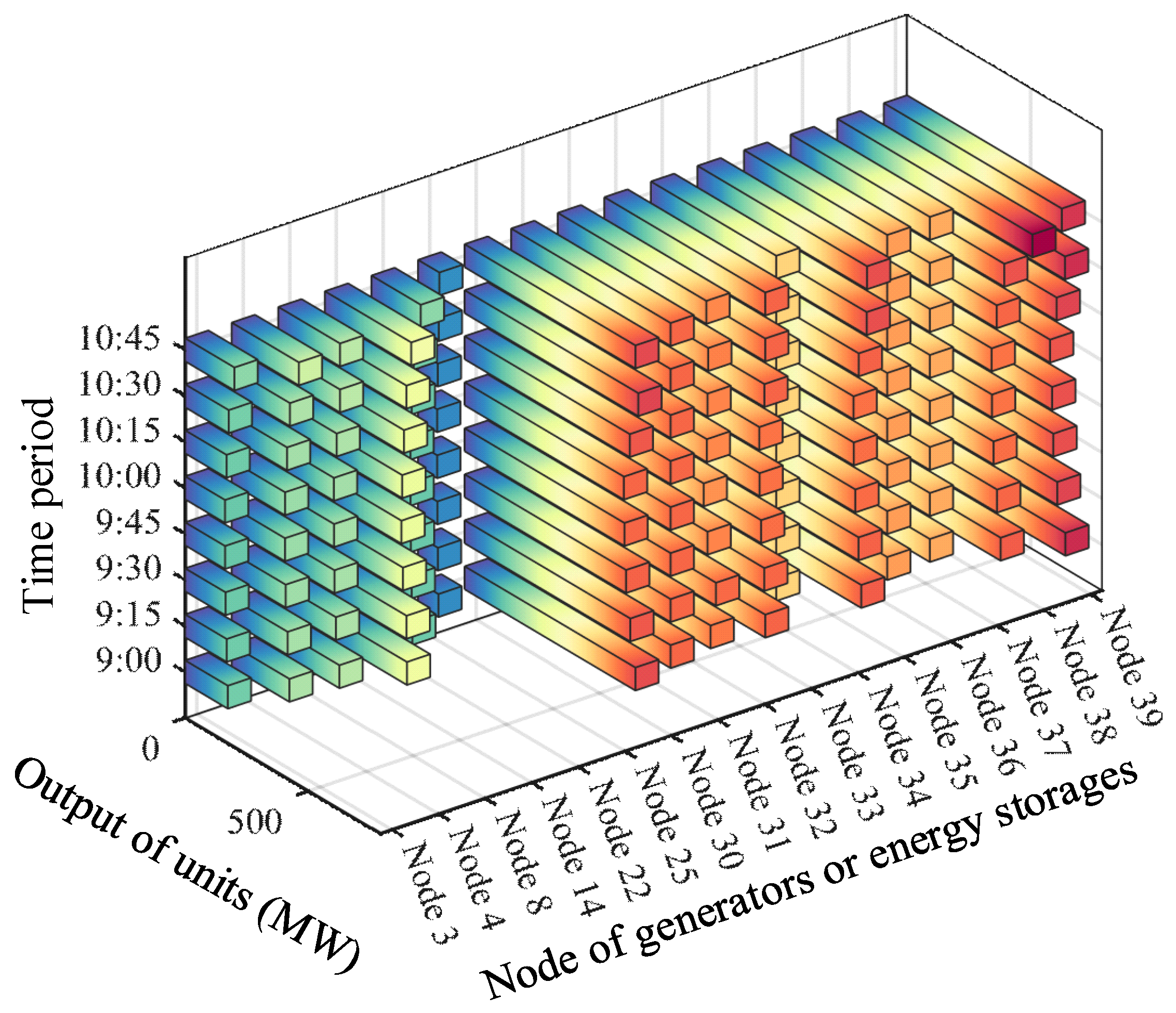 Sensors 24 01812 g012