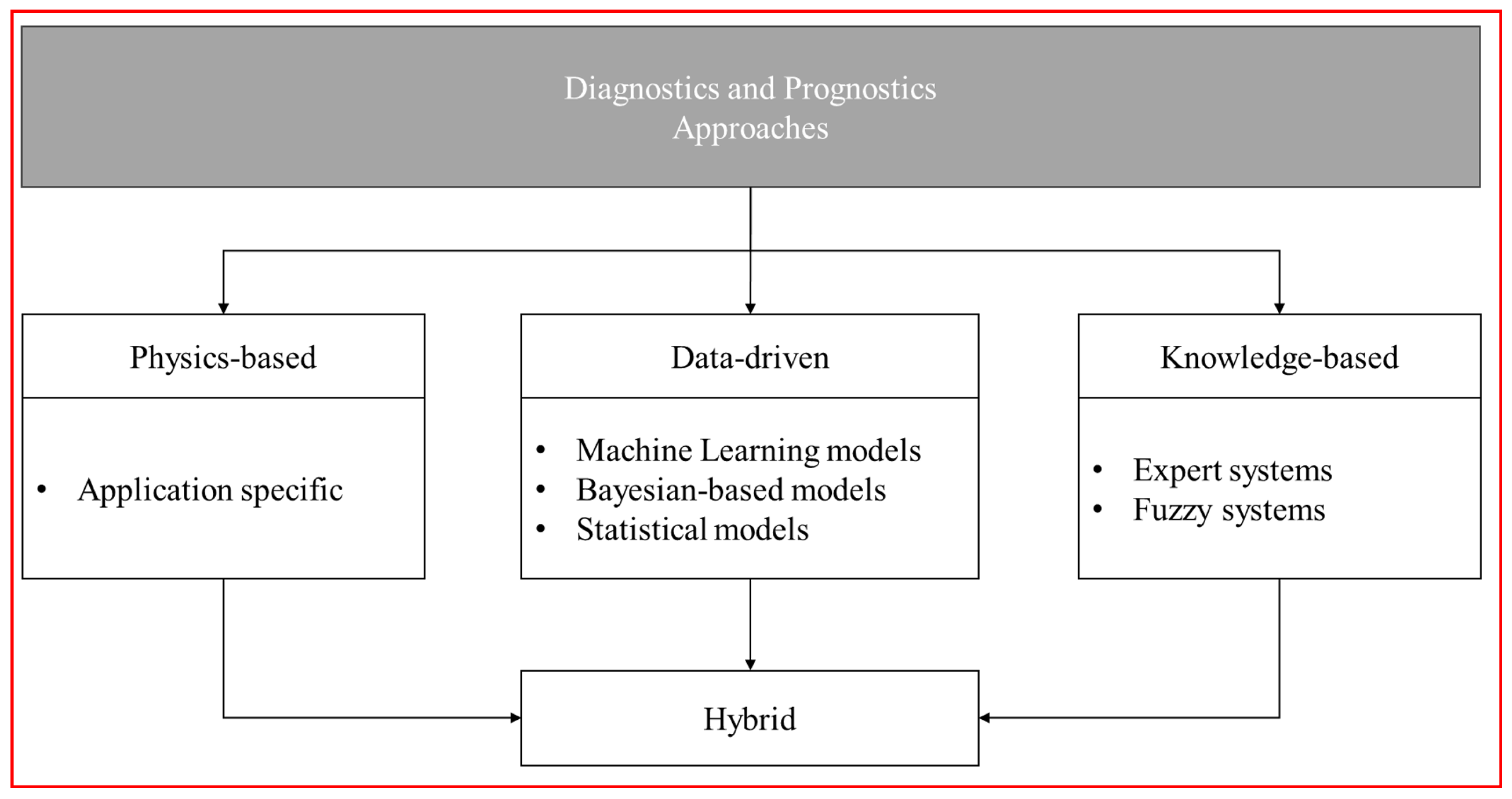 Sensors 24 01814 g002