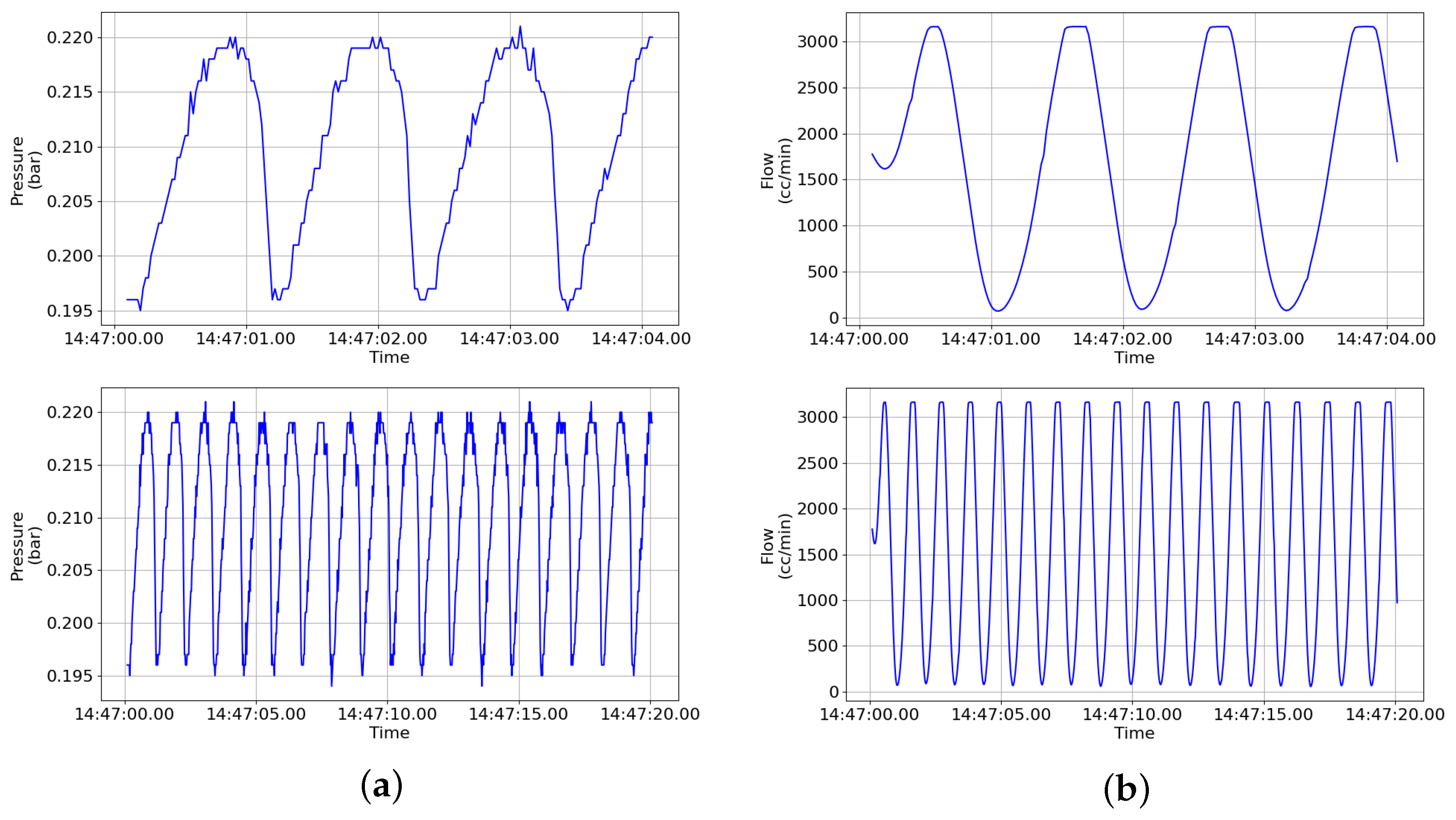 Sensors 24 01814 g005