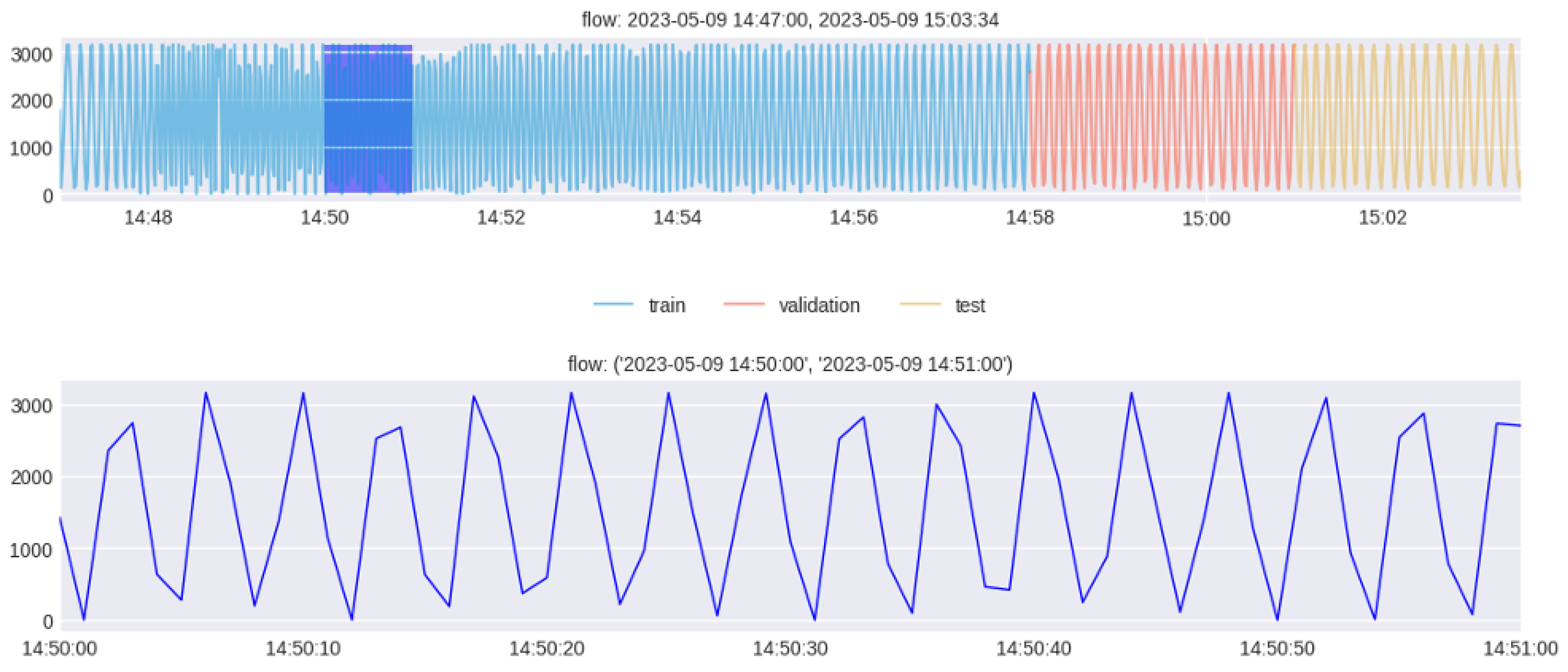 Sensors 24 01814 g008