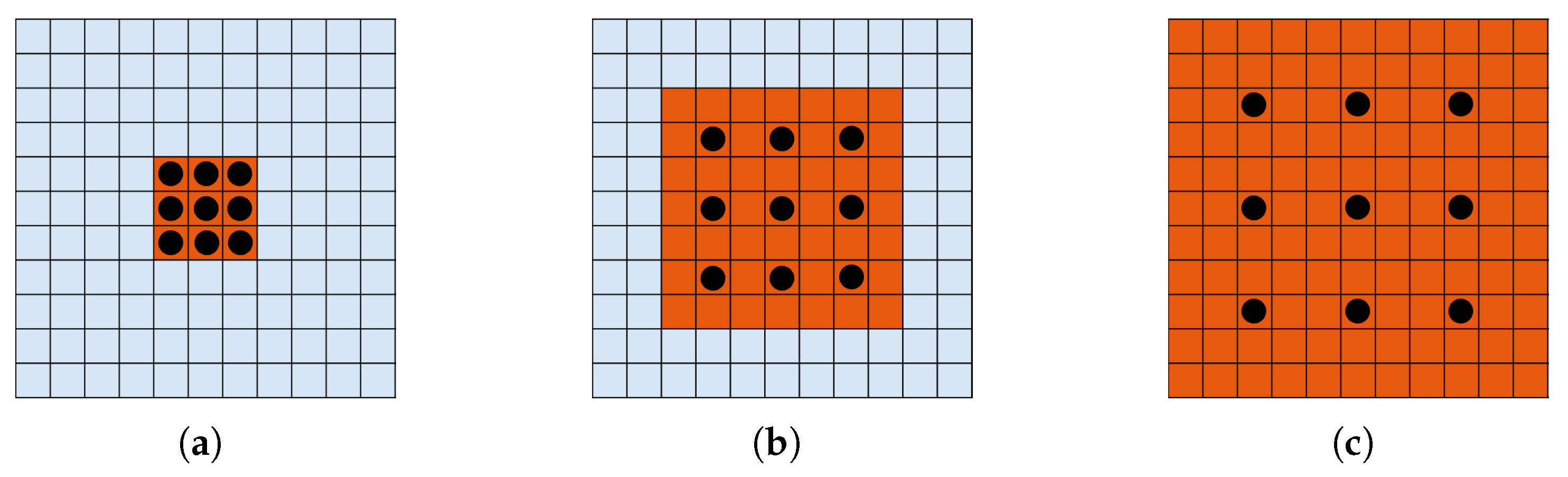 Sensors 24 01816 g003