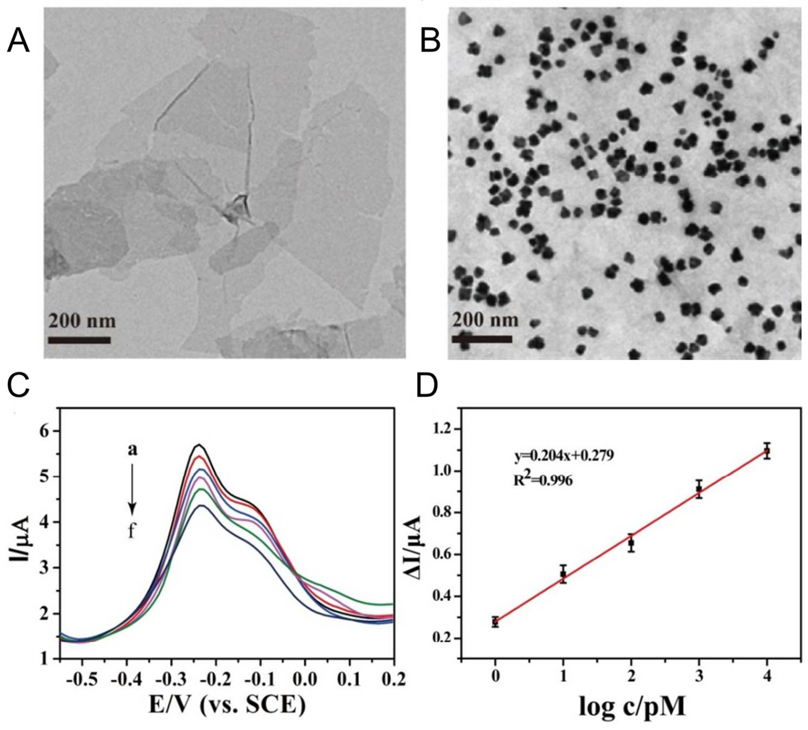 Sensors 24 01817 g005