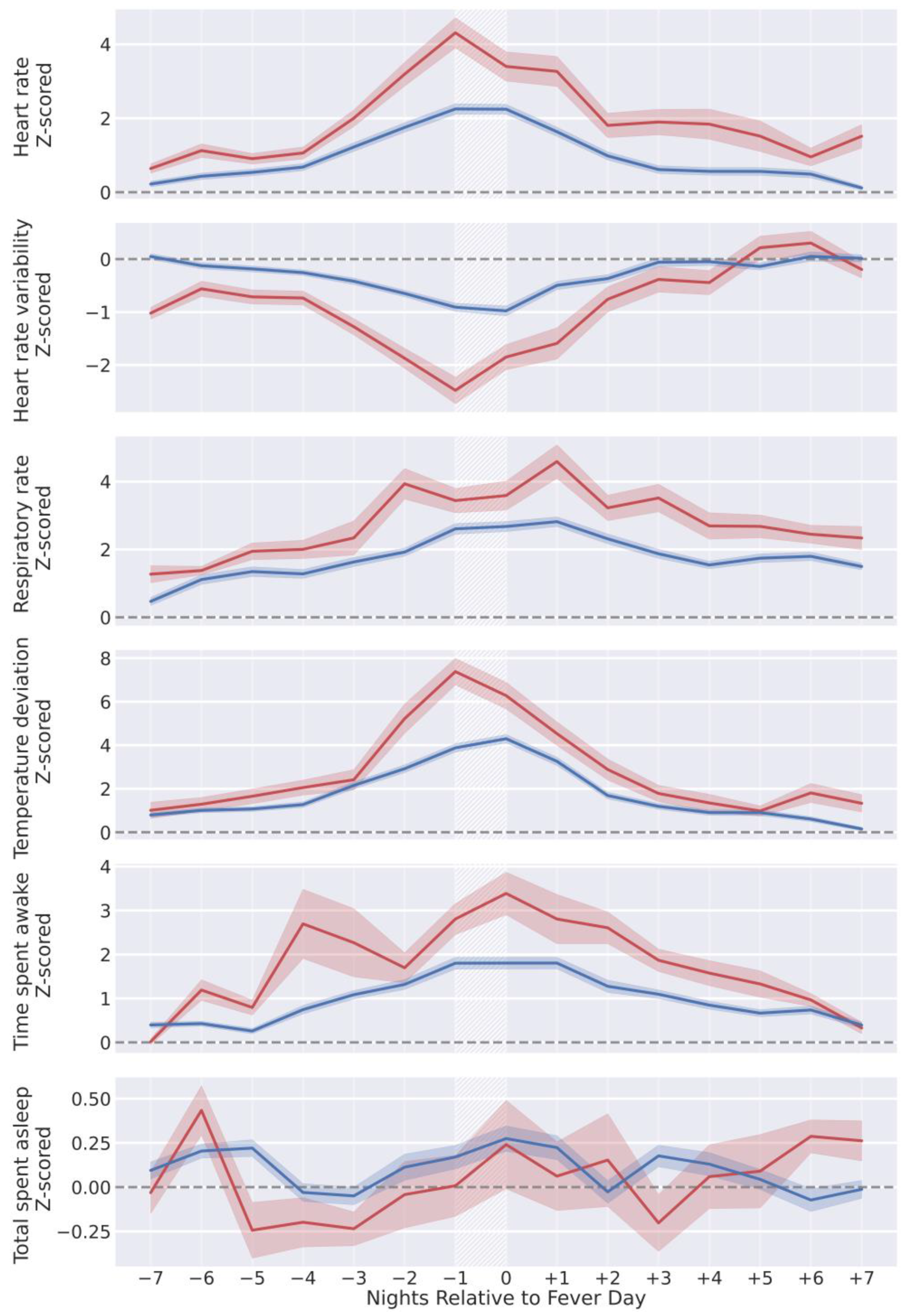 Sensors 24 01818 g003
