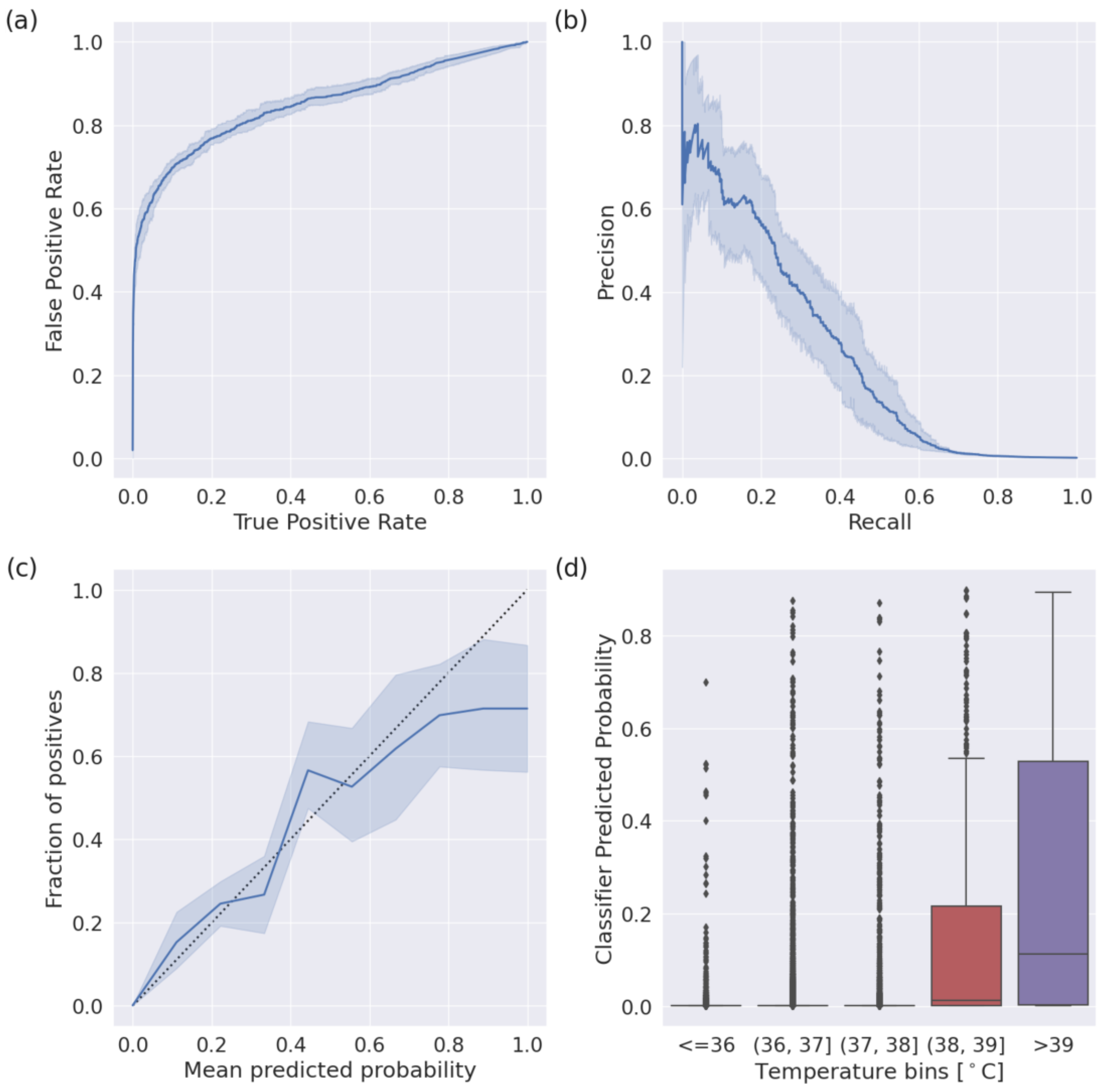 Sensors 24 01818 g004
